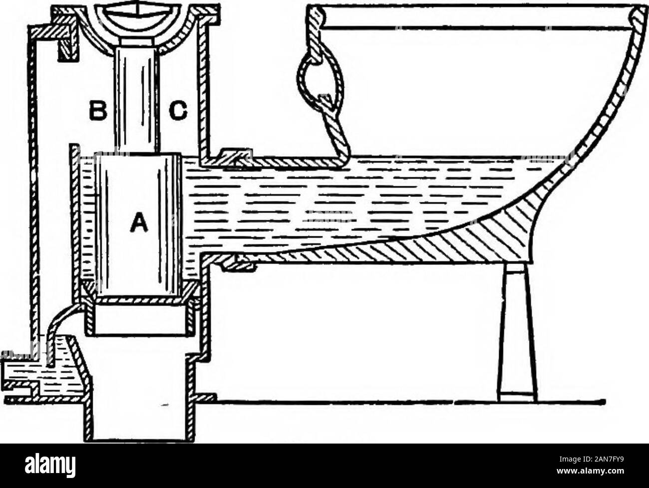 L'assainissement ; un manuel pratique pour les inspecteurs sanitaires et autres;avec apxon droit sanitaire, par Herbert Manley . Fig. 52. BANITAET ET TRAVAUX INSALUBRES ET LES APPAREILS. 99. Fig. 53. Maintenu au moyen d'un plug, A, qui est contenu dans un sidechamber B, 0, du haut de laquelle un débordement passe bas tojoin le sol-pipe en dessous du bouchon, ou, comme c'est parfois le cas, le trop-plein, pris au piège par un S-piège, passe par le centre de la fiche. Il n'est pas un coffre-fort procéder-ing pour connecter d'undes ces placards di-rect avec le tuyau dans le sol, mais, comme itshould dischargeinto lavalve penderie, un syphon-trap,otherw Banque D'Images