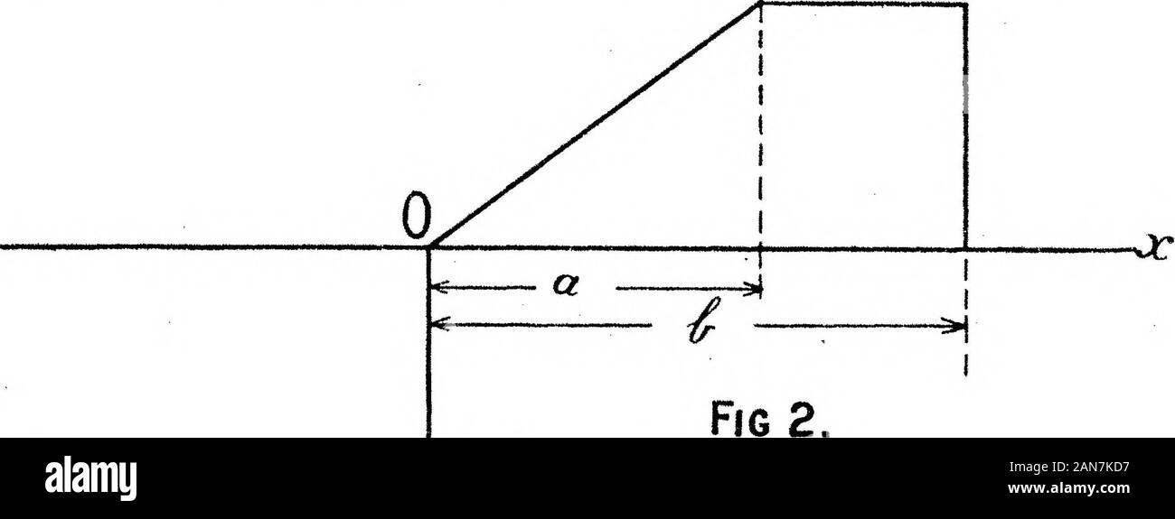 Déformation plane : La détermination directe de l'effort. f-y.^ ^ y (32) f 2 J 0 de x^^- h (x +y par^. Ces donner tension normale d'intensité P sur l'avion ; yto :^  = 00 , tout le reste de la surface étant libre. 16. Si les résultats des équations (29) et (32) sont ajoutés ensemble, il y a chargement isobtained comme indiqué en fig. 2, tout le reste de la surface étant libre.. Fig 2, 3^ le stress en raison de ce chargement sont les suivants:P Tra un 1 ^ ^ • tan tan -f x y y . j x y tan y / yy o ira a L / tan^    x-^a - U y y y y ^ ^^b ay(x)(a ;--5)^4-|^^.  : r (33) -Tra xy T., 2 J 120 M., S. D. Carothers. (16) Il y Banque D'Images