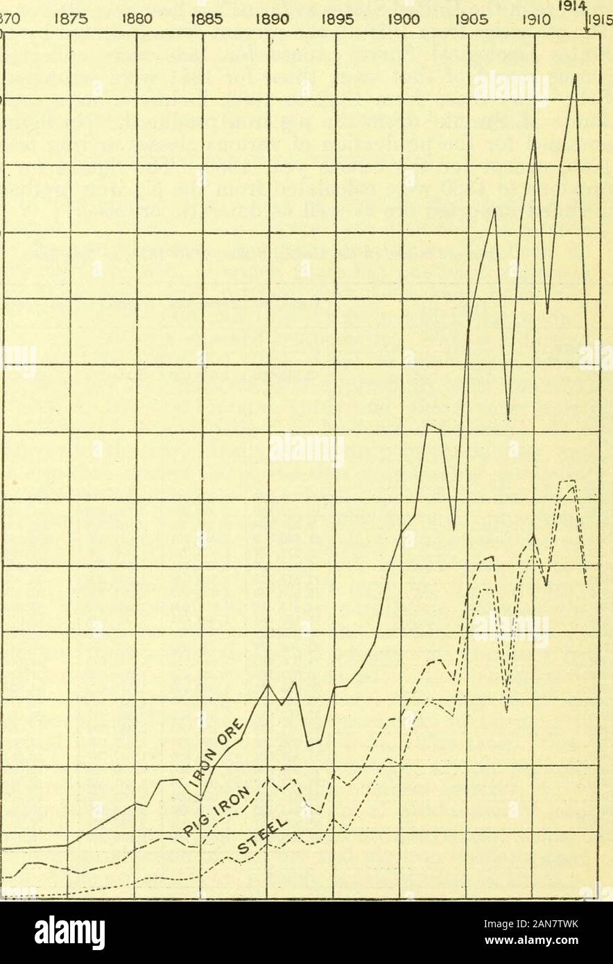 Ressources minérales de l'United States, 1914--Partie I -- Métaux lourds . 12 55 150 147 61 980 437 41 439 761 1913 1914 Total 996 548 728 1 " Bell, I. L., principes de la fabrication de fer et acier, p. 451,1884. f> ; U. S. Geol., Enquête sur les ressources minérales, 1882 à 1888. c Comprend de propriétaires de hauts fourneaux, estimé par le recensement à 800 000 tonnes. ^Chiffres donnés sont pour la consommation de minerais. La production totale pour 1882, 1883 et 1884, est l'esti-accouplé comme 9 000 000, 8 400 000 8 200 000 tonnes, et, respectivement. Voir U. S. Geol. Survey Ressources minérales,1883 et 1884. e certains minerai brun incl Banque D'Images