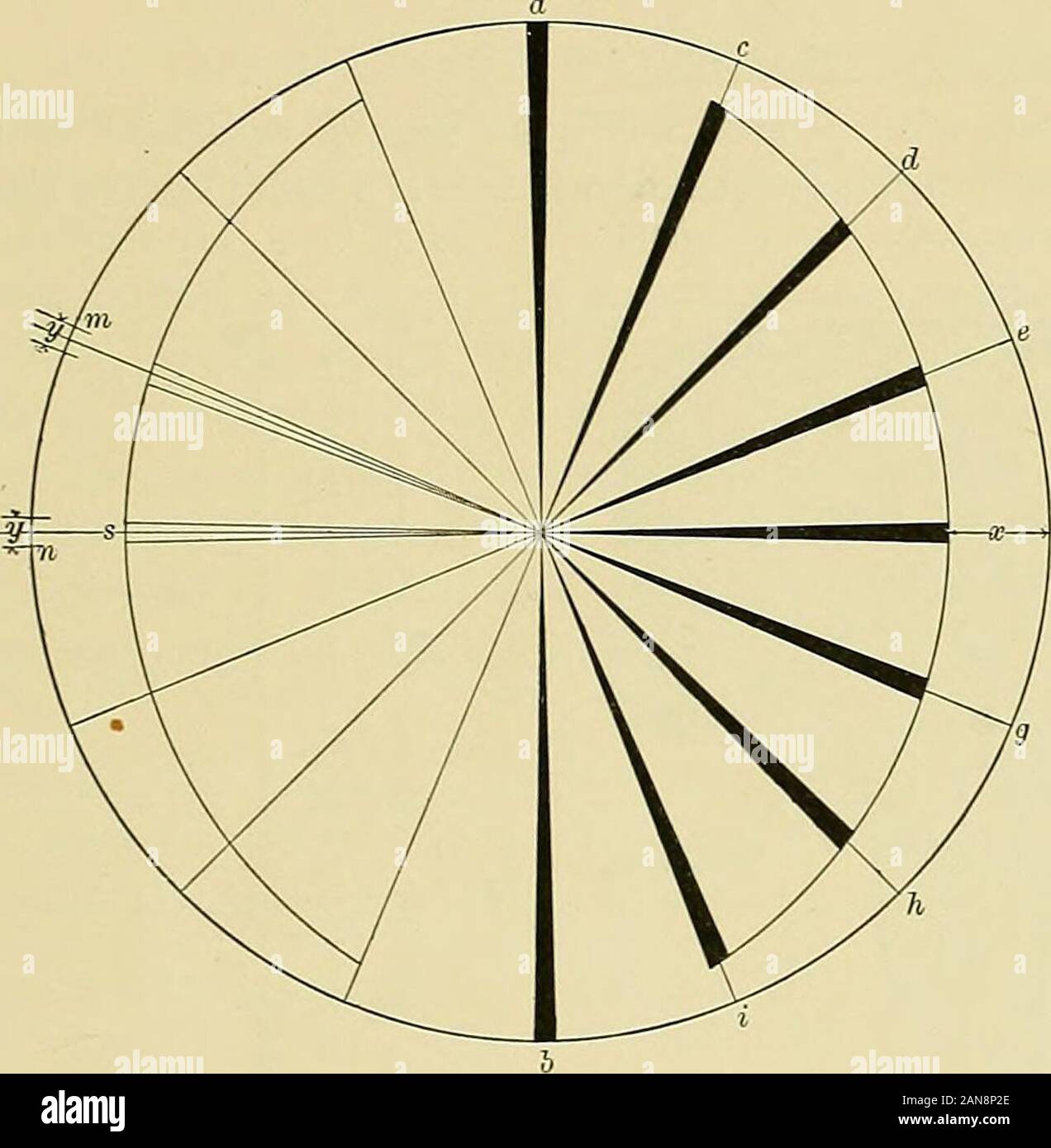 Dessin technique et pratique troisième angle de projection, pour les  étudiants en information scientifique, technique et manuel de centres de  formation et pour ..dessinateurs .. . Hemof II et I, respectivement ;