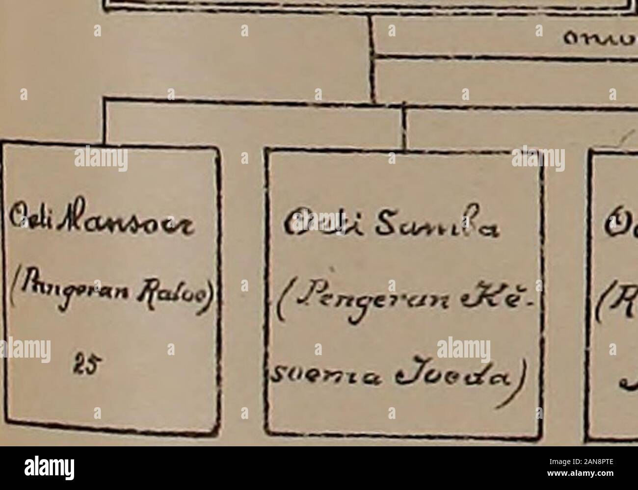 Bataviaasch Verhandelingen Van Het Genootschap Der Wetenschappen En Kunsten J O A T Dcv4 Ta K K09lt T Ow W W J Imomoccactn Mesoerrta Izirtq Anam Van Sjimfiant Fia F Lt Bv 10 N Ciet R Un E Tuil 2 T H Vqft Oo Ft Va