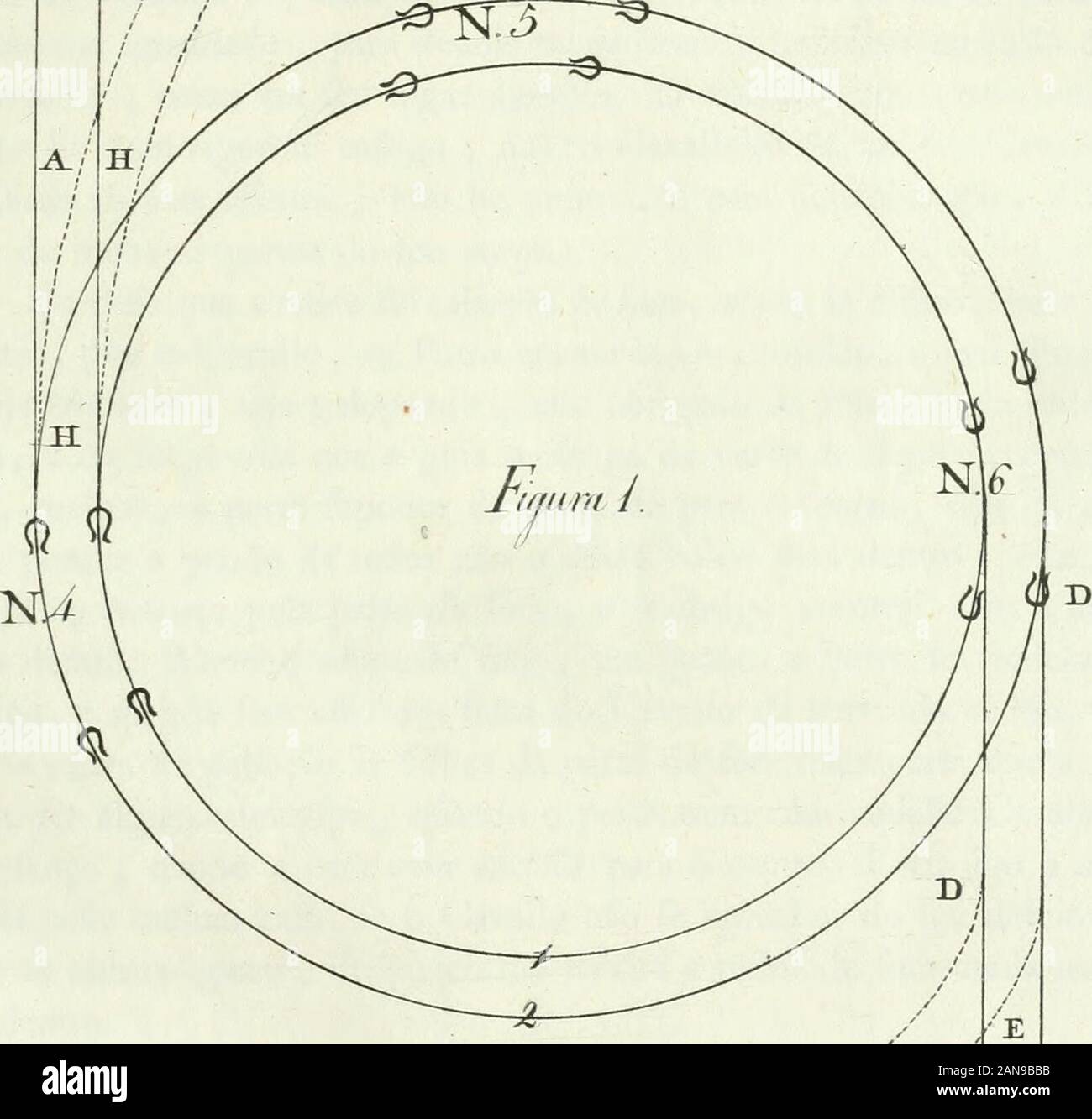 Da Luz, libéral e nobre arte da cavallaria : offerecida DJoão ao Senhor, principe do Brazil . circulo , feupé avançando o e , mão de fora , fe vê piftas nas da eft. VI. N. 5.- indo, pela parte defora concavo, e pela parte de dentro convexo j e fe olha para o centro, em-quan à marca o terreno dcfta maneira, conferva e acção aele vai , em , hepor bilancuje figura e confequencia defagradavel non feu movimento para o Cavalleiro, e vai pas rifcode inclinação cahir, porque un feu n'recahe mais fobre pezo une parte de fora, un quefobre do centro ; e fendo o movimento das circulaire efpaduas quem ad principia Banque D'Images