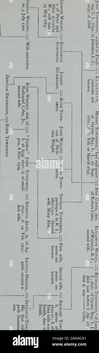 La famille de Whitney de New York, et de ses affiliations : tenter de retracer les descendants, ainsi dans la femelle comme l'homme, lignes d'Henry Whitney, de 1649 à 1878 ; pour ce qui est précédé quelque compte de l'Angleterre de Whitneys . ontinued IMay jusqu'en 1851. Il a enlevé, 13 octobre 1853, à East Norwich, Oyster Bay,L. I. ; et l'habitait, en octobre 1873. Il était marié, 3 décembre 1833,à dix Hills, Huntington, par le révérend George R. Parbert, Methodist Episcopal,à Harriet North Vail, dau. De Philetus et Abigail (Goddard) Vail, ofDix Hills, où elle est née le 22 mars 1817. Elle mourut d'un disea Banque D'Images