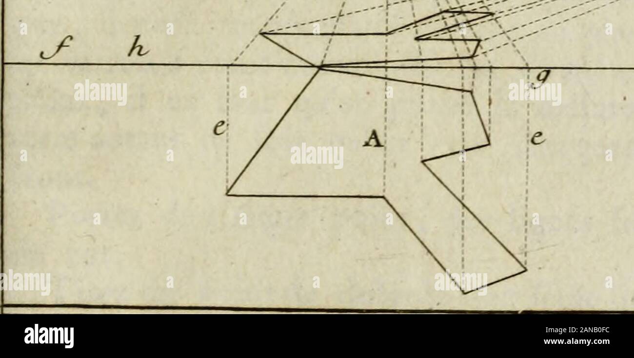 Notionaire ou Mémorial raisonné ;, de ce qu'il y a d'utile et d'intéressant dans les connoissances acquises depuis la création du monde jusqu'à présentAvec les figures en taille-douce . bout legéométral, Figure IL A Le plan géométral.^ Le point de vue.• d Le point de diftance.ee Sept perpendiculaires à la ligne de terre provenant de tous les angles du géométral.// La ligne de terre : toutes les longueurs des perpen diculaires-deftus mefure font rapportées, à mefuredepuis jufquen g h.il Fuyantes tirées de chaque perpendiculaire au point de vue.mm Lignes de diftancre tirées des points quont donnéles Banque D'Images