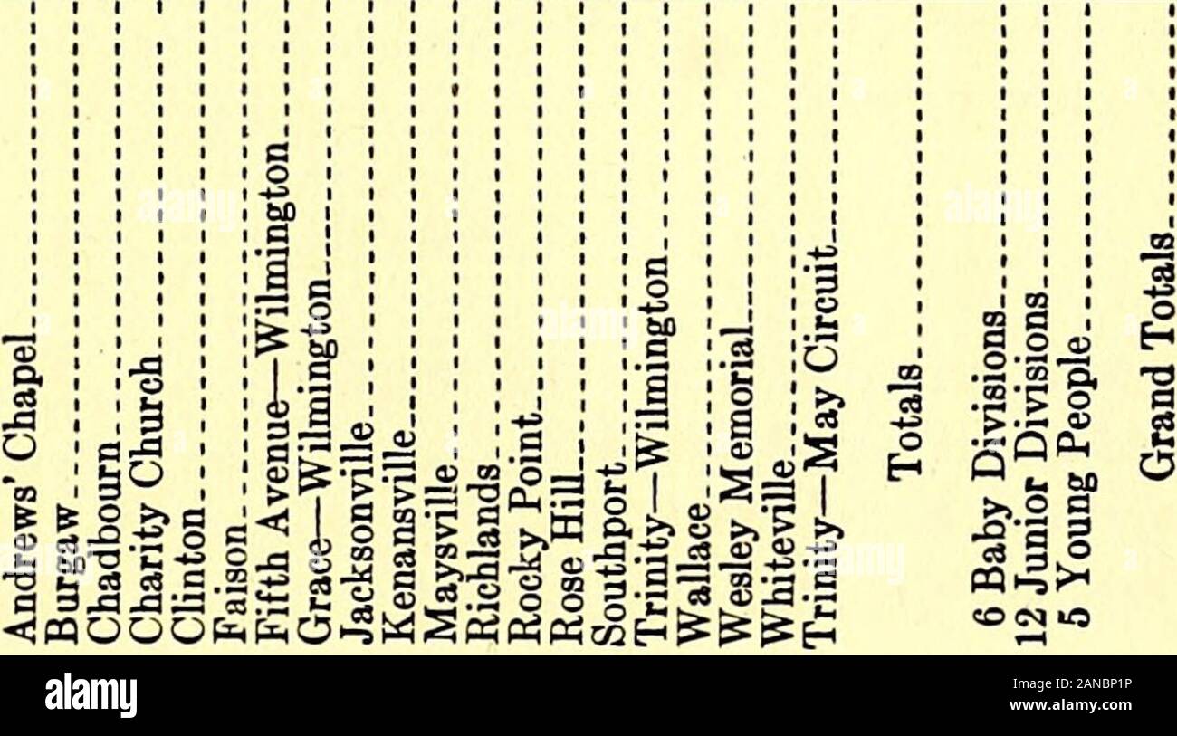 Rapport annuel de la Société Missionnaire de la femme de la Conférence de Caroline du Nord de l'Église épiscopale méthodiste, au sud [Série] . &Gt ;&gt ; &gt ;&gt ; &gt ;&gt ; .2 2 o s o S-a 3 £ £ Missionary Society Womans 59 •^PUBIQ OiflOOHOJOONiflNCOUJOOO Bl OX-HiOOHNOOMMlOt OOCOOOCOlNiONN^iOOO^cCtMMeOaOOOtMOOOi^cOCOtMCM^- COi-t 00 *O00 iC&iNO gt;9 *iiddng snjBA s9S[10& j'^J3 de l'OOT(J 33^J8Ay OHOOOWCOtD NOiOJfD NNOHNHH(*30U9J8JU03 ^^unoray U9g - * - * Q "0 O "0 O O O O iO iO O lOtONiONOdOtDiOOOO^iO ... ? ? . •  ? .--OiOWNWOiOO^^fWOO^NiH 0^^*ra-"*iCOCMCT&gt ;"OTt"cOCOcMtOtOCOi-" 00000050 ior le foi*-000M"N"JOOOiCNOiNiCNiOiN Banque D'Images