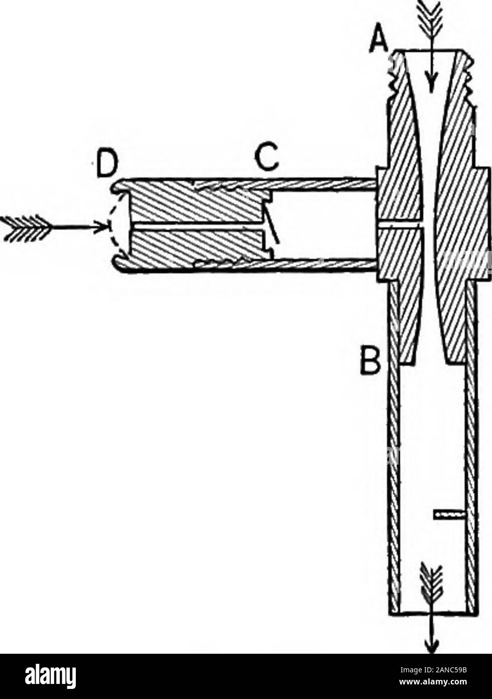 Les contours de la physique : un texte élémentaire-livre .. La Figure 401 montre un microscope providedwith le dernier réglage. Annexe V POMPES Filtrage Le filtrage d'une pompe, ou, de l'aspirateur a été initialement conçu pour des theproduction vide partiel employés par des chimistes pour hastenthe processus de filtrage ; toutefois, c'est avery instrument utile dans le physicallaboratory. Le principe de ces être pumpsmay ofFig vu à partir de l'examen. 402. AB dans cette figure est un metaltube attachés à l'eau robinet. C'est engagé par contrat à ouverture étroite, andopposite la contraction d'un tube horizontal, CD, également Banque D'Images