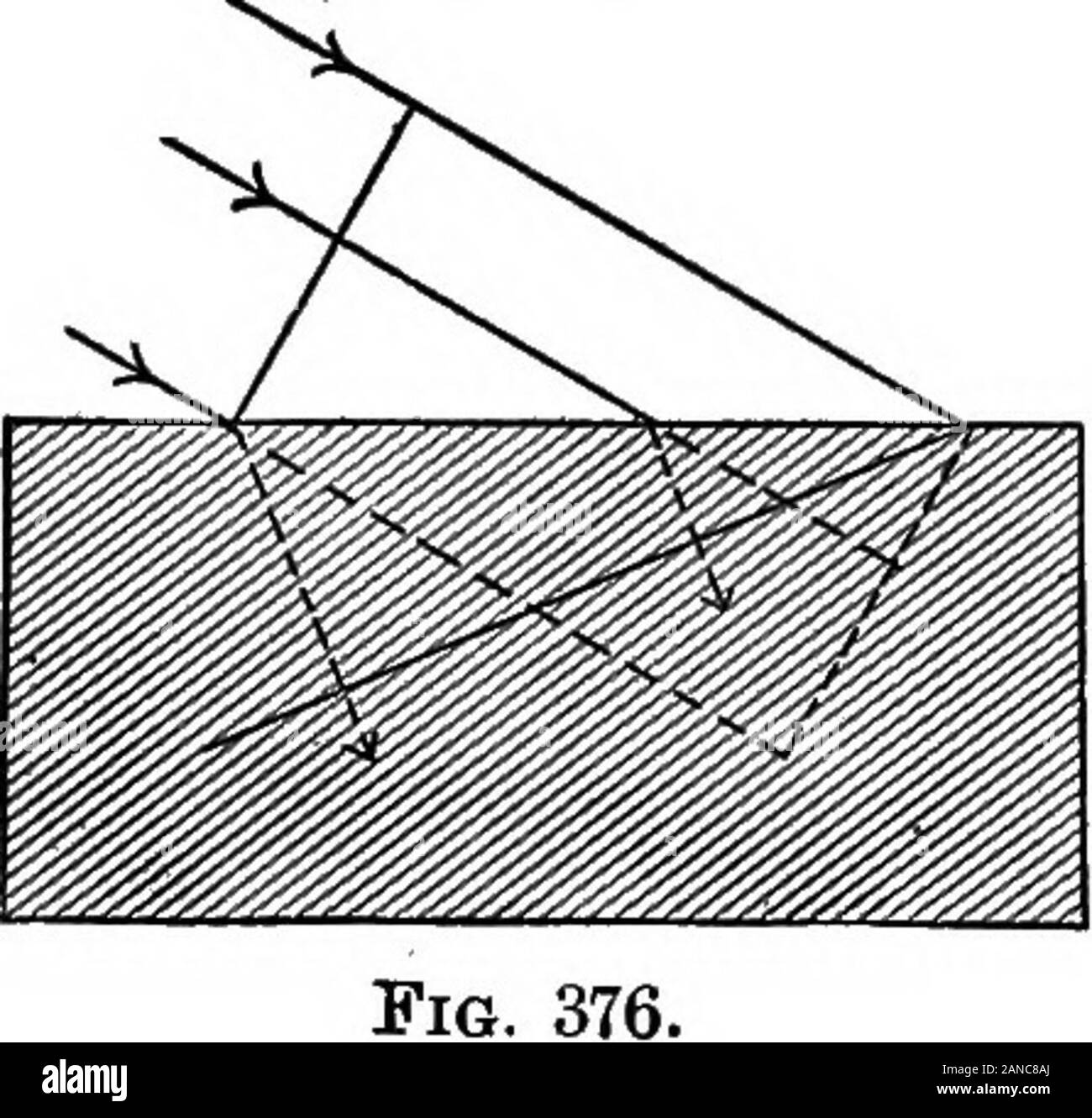 Les contours de la physique : un texte élémentaire-livre . ce rayon d'Ely, et qu'un des composants de la ray vibre dans une direction parallèle à l'étuvée à la surface du miroir, tandis que l'autre fait la même chose. avec chanfreiner Il est naturel de supposer que ces deux organes ne seraient pas touchés de la même façon à atteindre la surface. En fait, il est constaté que l'un d'entre eux tendsto pénétrer le verre, et les autres à se refléter. Ata certain angle, appelé l'inclinaisonde polarisation complète, ce dix-dency separration complet produit un des deux composants du ray. L'une des composantes, assho Banque D'Images