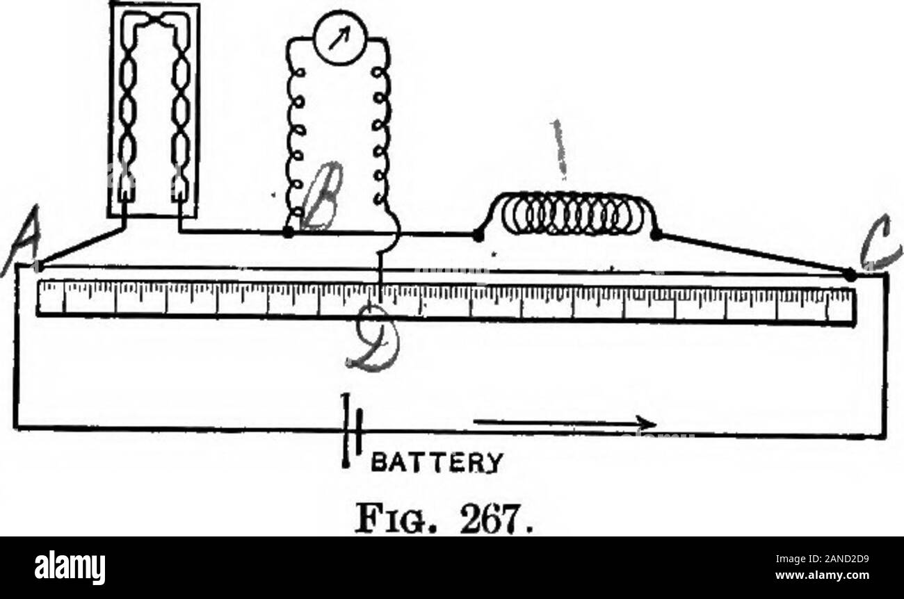 Les contours de la physique : un texte élémentaire-livre . Fig. 265. Fig. 266. 266. Expérience 83. - Mesure de la résistance d'un Bobinedu Wheatstones avec fil de cuivre l'appareil.Pont : (1) un morceau de fer ou d'argent allemand fil 1 m. de long, un mètre. (2) La résistance fort utilisé dans l'autodétermination. (3) d'une bobine ou bobine de fil fin en cuivre, la résistance de ce qui est d'être mesurés. (4) un galvanomètre. .Procédure : (a) le morceau de fer ou d'argent allemand sur le fil entre l'twobinding vis, l'ajustant de façon à ce que la longueur est le plus possible de m1. Jeter le mètre à côté Banque D'Images