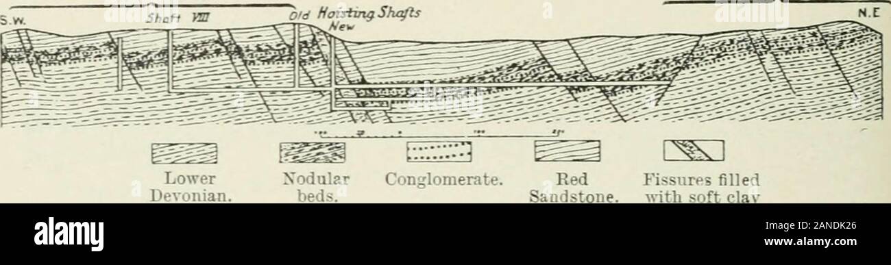 Les dépôts de minéraux utiles et les rochers ; leur origine, la forme et le contenu . le verset en défauts sections déplacées mutuellement. Étant donné que ces fissures dans placescut et allongée par des nodules individuels, il est évident que, inpart en tout état de cause, ils sont plus jeunes que les nodules, ou que leur movementalong est repris à une date ultérieure. À partir de ce la trop goingconclusion a été tiré que la formation de nodules le owesnothing à la présence de l'anomalie. La minéralisation concernant il y a en général deux visites, à savoir respectivement les,de formation et épigénétiques syngénétique. Le B Banque D'Images