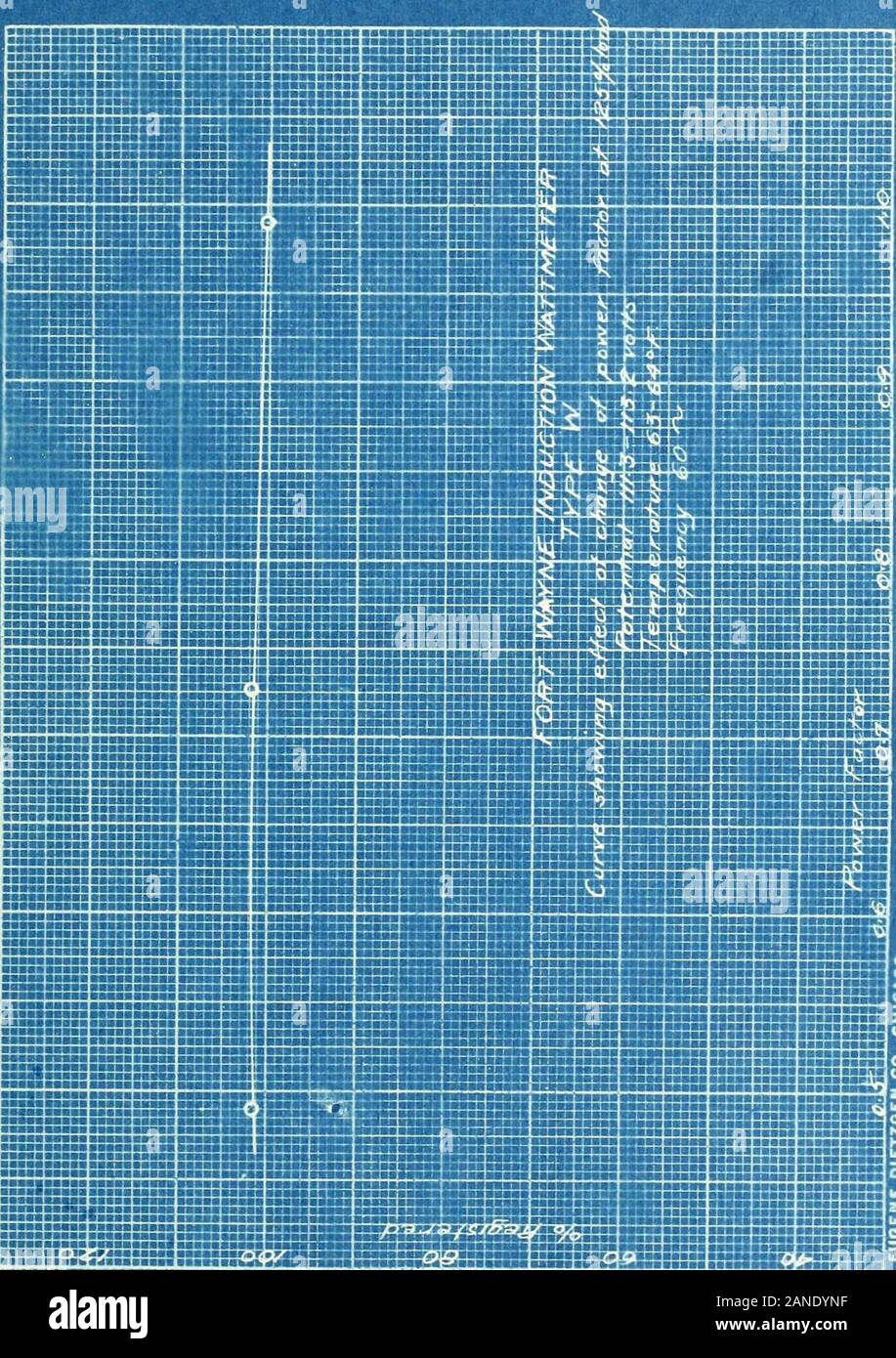 Des tests comparatifs de wattmètres induction . L'induction de Fort Wayne V/attmeter W. Type des données montrant l'effet du changement de facteur puissance^125 charge. Potentiel  = 111,3 - 113,2  = voltsTemperature 63 - 64°F,fréquence  = 60 cycles/sec. el 10 Courant Facteur de Puissance* 12,85 12,85 101,5 enregistrés .491 .727 101,7 12,90 100,2 99. Fort Wayne Wattmètre Induction Type TV . Des données montrant l'effet du changement de facteur de puissance atlOO^oad. Potentiel  = 111,3 - 113,2  = 83 voltsTemperature - 64 °F.fréquence  = 60 cycles/sec. Pov actuel7er inscrit facteur 10,16 .491 98,7 10. 100,0 10,2 .99 .727 Id 101,0 Banque D'Images