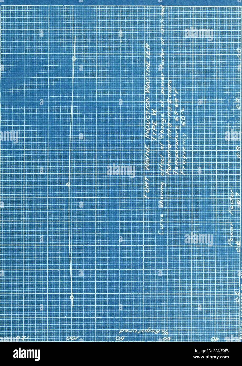 Des tests comparatifs de wattmètres induction . ^ajEtmeter Induction Fort Wayne W. Type Lata montrant l'effet du changement de facteur puissance^150 charge. Potentiel  = 111,3 - 113,2  = voltsTemperature^65 - 64 F,fréquence  = 60 cycles/sec. 16.5315 actuel. Facteur de puissance 5S15.45 .491 .727 enregistré 100,0 101,2 0,99 99,5 000^. L'induction de Fort Wayne V/attmeter W. Type des données montrant l'effet du changement de facteur puissance^125 charge. Potentiel  = 111,3 - 113,2  = voltsTemperature 63 - 64°F,fréquence  = 60 cycles/sec. el 10 Courant Facteur de Puissance* 12,85 12,85 101,5 enregistrés .491 .727 101,7 100,2 12,90 99. Banque D'Images