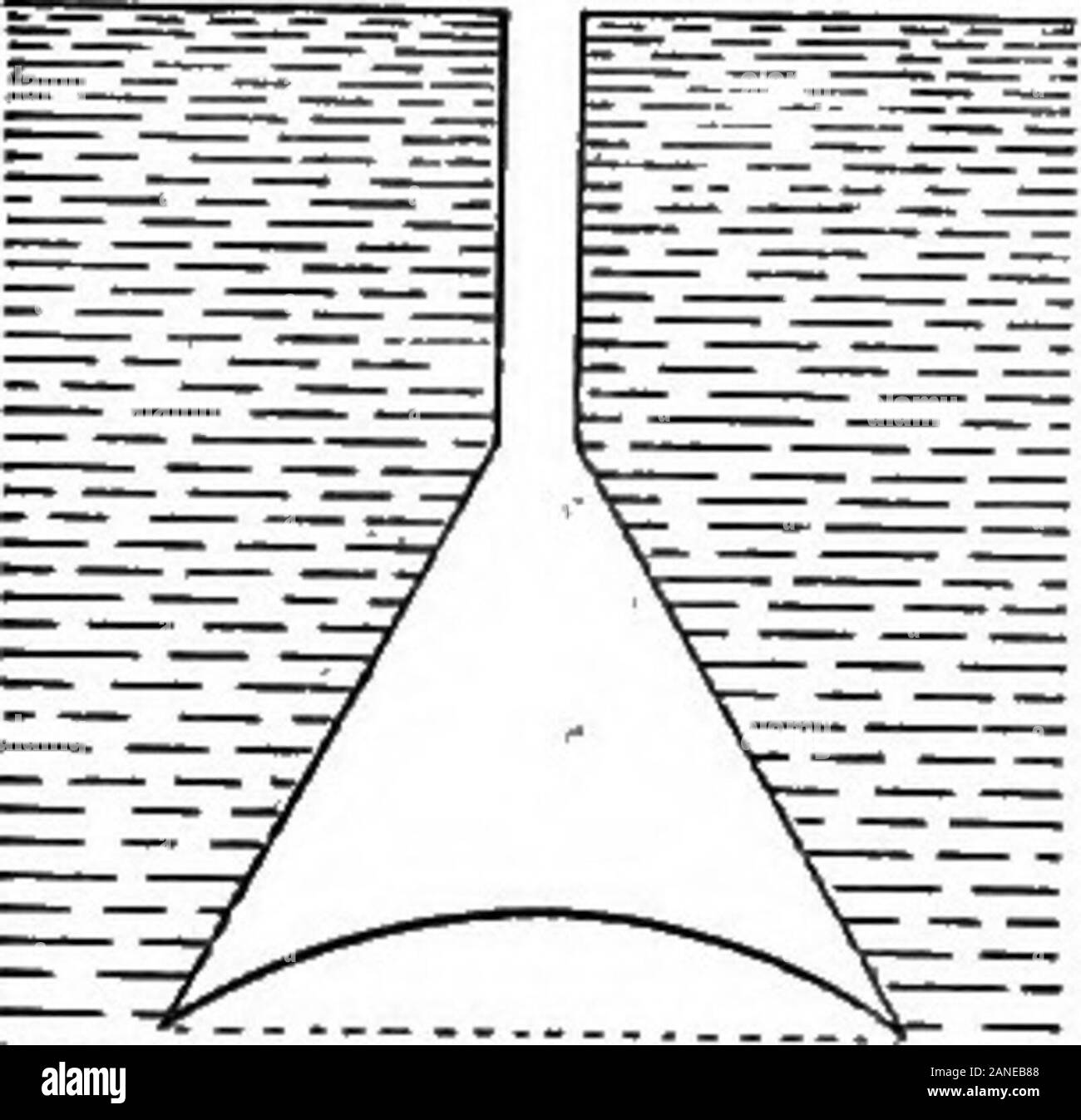 Les contours de la physique : un texte élémentaire-livre . Fig. 88. (D) La pression vers le haut contre le diaphragme en caoutchouc, étant non équilibré, va se distendre ce dernier, le rendant concave, comme vu frombelow (Fig. 89), et forcer dans l'entonnoir.Cette force est maintenant d'être équilibré par pouringwater dans les bras ouverts de l'U-tube, whichserves qu'une jauge de pression, jusqu'à ce que l'diaphragmhas a repris l'avion original contour. (E) mesure la différence de niveau h, k des deux colonnes dans le tube en U, aussi tliedistance e,f à partir de la surface de l'eau dans •le pot au plan de la membrane. Déposerle Banque D'Images