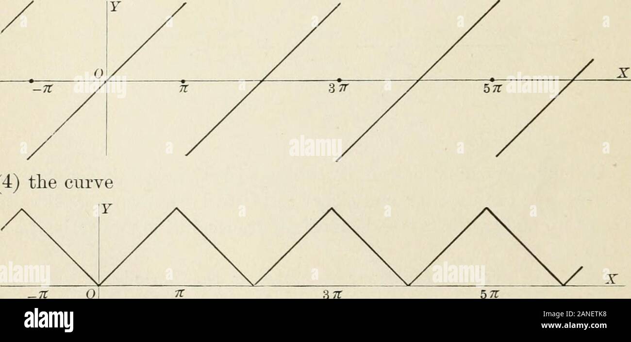 An Elementary Treatise on série de Fourier et sphérique, cylindrique, et harmoniques ellipsoïdales, avec des applications à des problèmes de physique mathématique . uc de xbetween - tt et zéro dans le cosinus de la courbe est la même que l'ordinatebelonging à la valeur positive de x. En d'autres termes la courbe 1/ ^ = Bo  + bi cos x -- b2 cos 2x  + b^ cos 3x -- • • • (2) est symétrique par rapport à l'axe des Y. Si alors f(x)  =^ - /(- x), c'est si /(a ?) est une fonction impair le seriescorresponding sinusoïdale à elle sera égale à elle pour toutes les valeurs de x entre - tt et tt,sauf peut-être pour l'av Banque D'Images