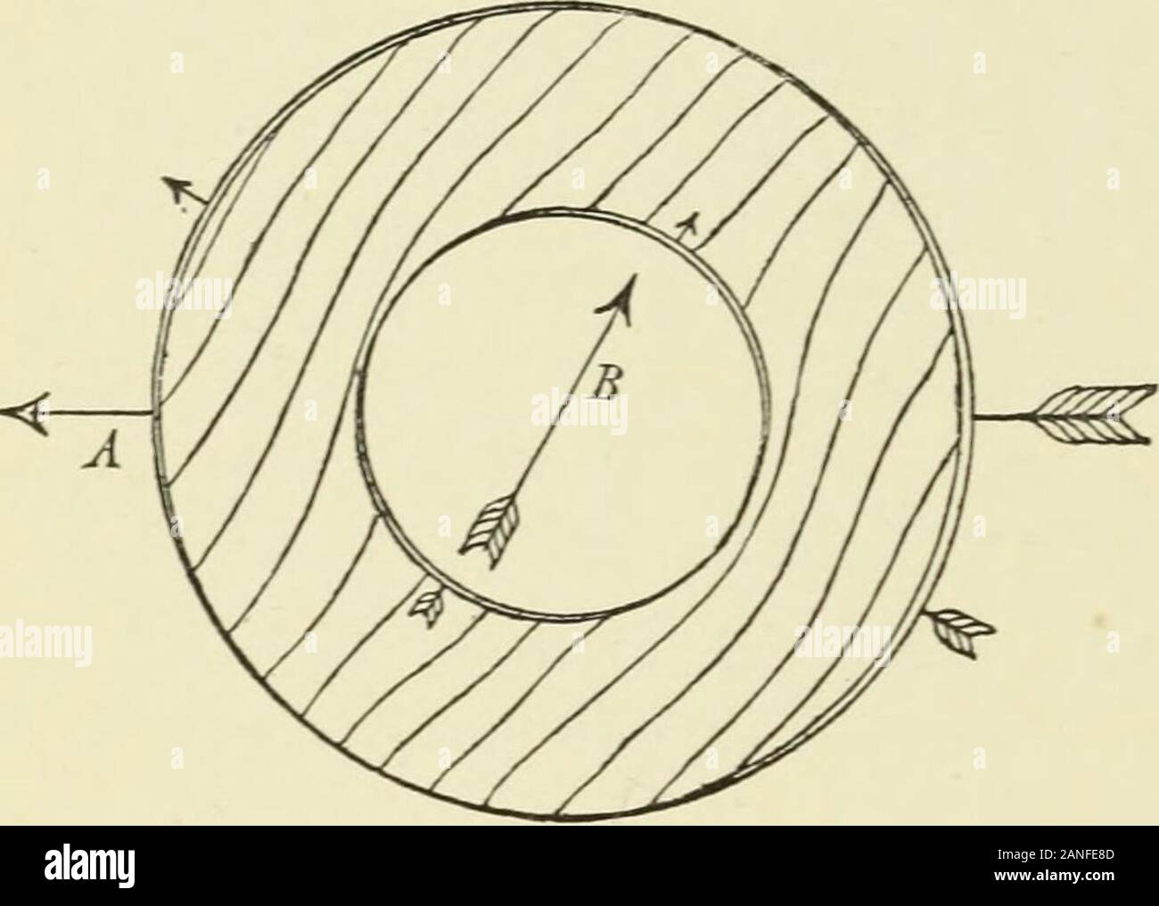 Documents Divers Resistance Specifique K Pour Etre Si Petit Que L K Kjd Superficielle Specifique La Resistance Peut Etre Une Quantite Finie Avec Cette Hypothese La Tangente De L Angle De