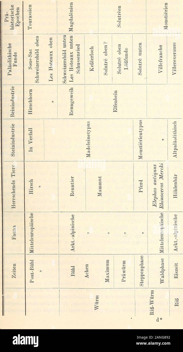 Neues Jahrbuch fÃ¼r Urbanisation, Geologie et PalÃ 2004-2005 ontologie . Nen-¤MittelgebirgshÃ¶amphithéâtre (MIT) poule aufgebaut haben, aber die Schotter-felder bilden zusammen eine groÃe AufschÃ¼ttungsflÃ¤che, die Poebene.bei ihrer geringen MeereshÃ¶il ist kaum MÃ¶Talbildung undsc glichkeit zur liegen die Schotter 4 Vereisungen Ã¼bereinander der dans gewaltigerMÃ chtigkeit¤¤(QuartÃ r bei Mailand Ã¼ber 146 m £) chtig mÃ. Un denMorÃ Nur¤¤ttern blÃ nen sie bisweilen auf und ergeben. AufschlÃ¼sse Das Materialder Poebene entstammt Abtragung der der Alpen und wurde zumeistvon eiszeitlichen herbeigebra Gletschern den Banque D'Images