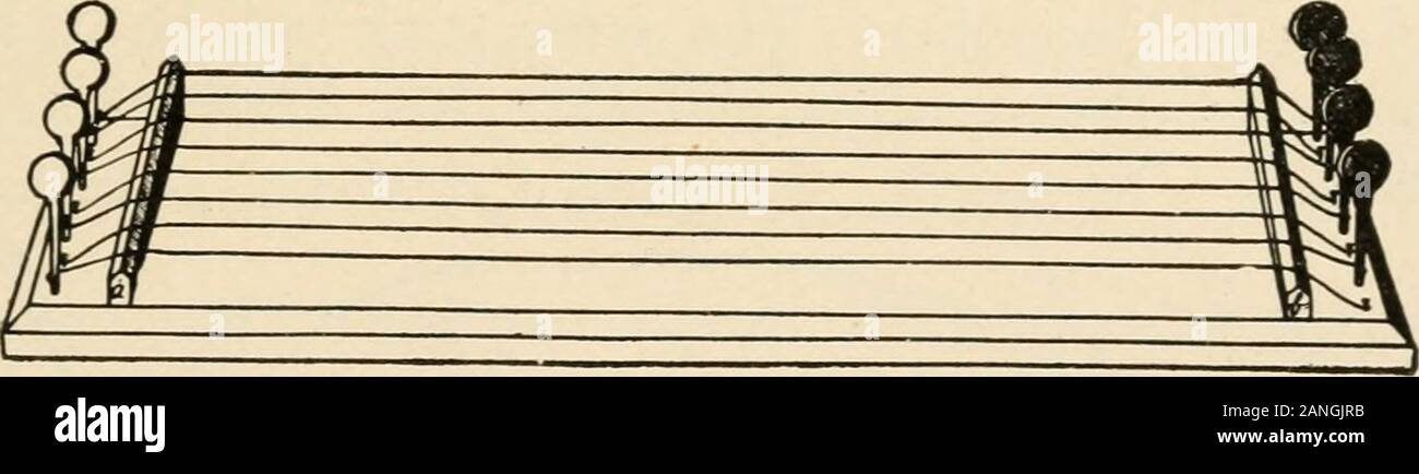 Travail constructif ; . La FIGURE XI. Dans l'étude du son Fig. XII. sera d'une grande aide-ance. Les chevilles tournant peut être acheté à n'importe quel departmentor music store pour une petite somme.. La FIGURE XII. Dans les pièces a et b en position verticale, une petite rainure est coupé. Akhat borne est placé dans chaque rainure afin que le threadsare soie tirés sur eux. La première chaîne est une seule de la soie, la stran deuxième istwo strans de soie torsadés, le troisième trois, etc., jusqu'à 8.En agissant ainsi on obtient les huit tons. 251 SHADOW STICK. Banque D'Images