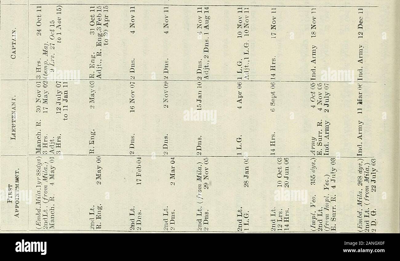 Liste D Armee B Gsts H G C3 Cs O P Lt 55s Q 8 Oe Lt Lt Opq 5 S S Lt L Lt 5 Sg O O O O O O S