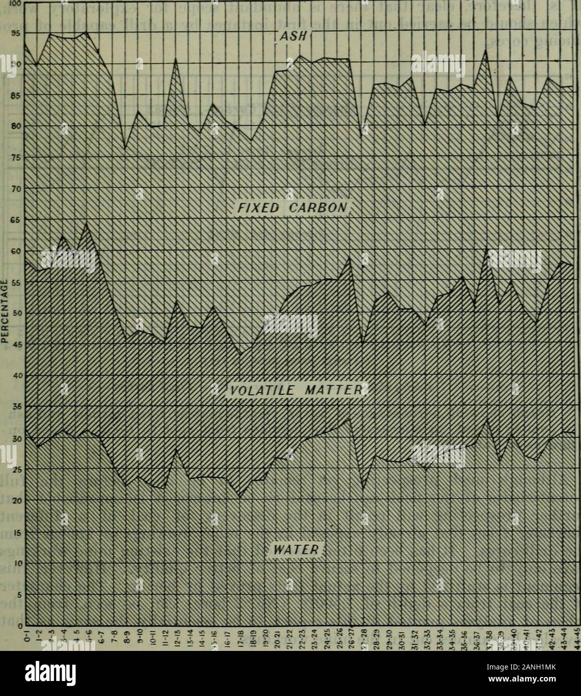 Charbon sous bitumineux Banque de photographies et d’images à haute