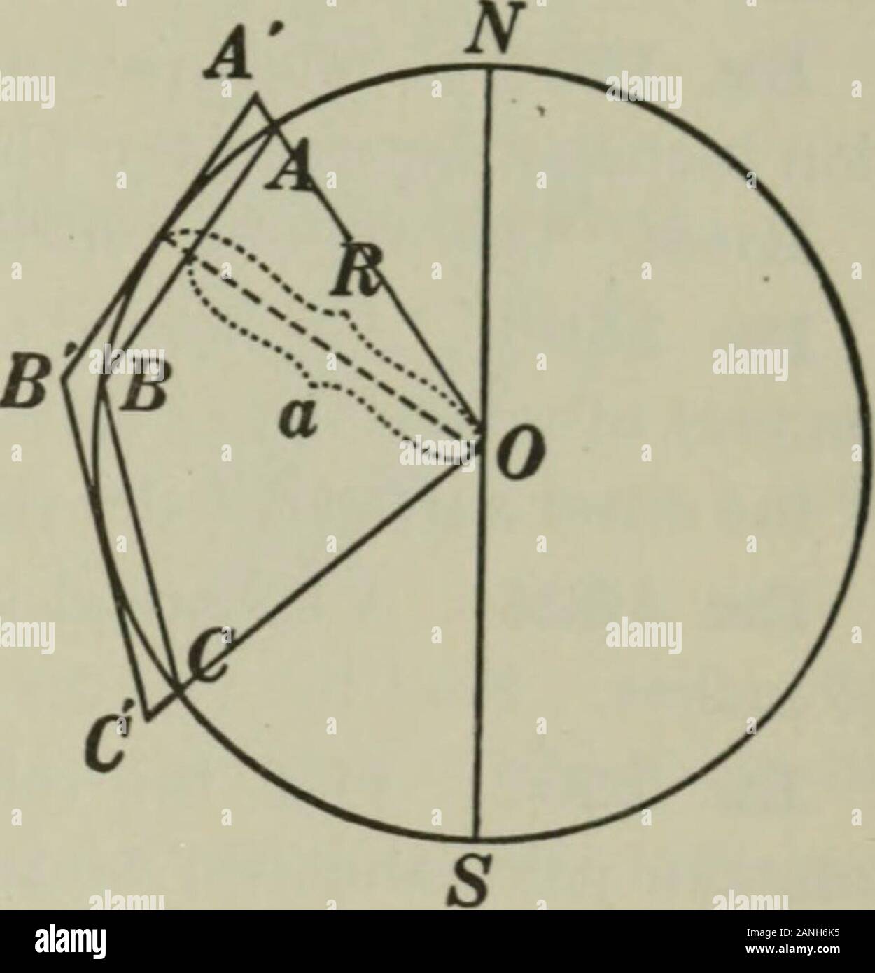 Géométrie plane et solide . Fig. 3. Cône à base circulaire Fig. 4. ConeV  circulaire. Fig. 5. Cône droit continue-lar plan de la base, le cône est  une bonne cir-culière cône (Fig.