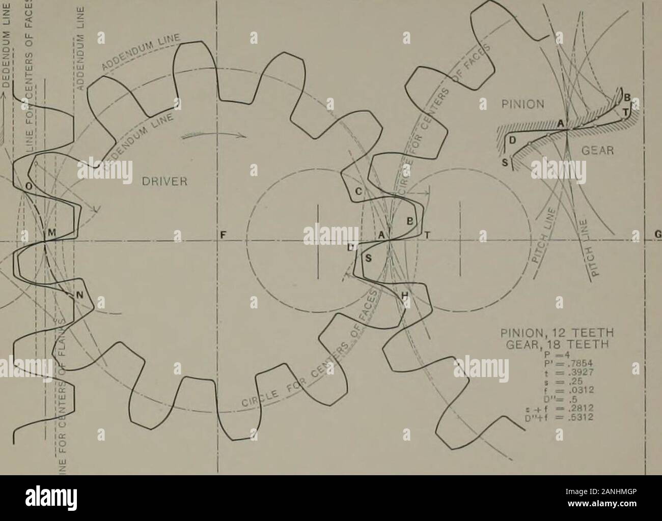 L'essentiel de transmission ; un manuel pour les étudiants et pour l'auto-instruction, contenant de nombreux problèmes et des formules pratiques . La plaque 5. Engrenage cycloïdal, pignon et crémaillère ayant l'action tant le sidesof pitch point. Cas limite. KEFERESCES AU TEXTE. Article 23, page 13. 26, 14. 28, 15. 32, 19. Article 36, page 24. 411, 38. Pkob. 2, 74. La plaque 5. u ! ^^ P R D iiv/ s ^^^^^^^^^^^^^--/ /flT^ -*- / 1 ^ / Y/AvN / ? ^ j// 1 i &Lt ;^^^ rk-N| ? ? ? 1 ^^^ L- !-.4-.- ] [ F i ? ?^^4 G 1 ^^^^ ; ii i ! * L i / ^^*r^^^* V ? ? 1 ,flV ]l /^^j y K .PIGNON y^^j* /^^^---...ilg).^^^  =™ -^^^^T/x * / Banque D'Images