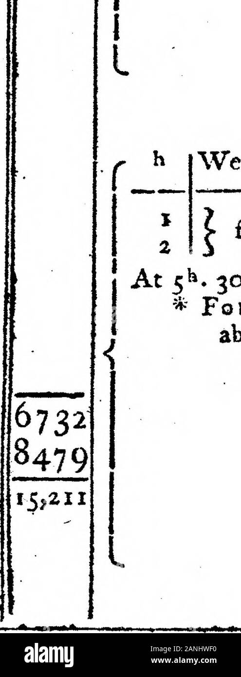 Journal d'un voyage vers les Indes orientales, dans le navire, le Capitaine de Grenville Burnett Abercrombie, au cours de l'année 1775par Alexander Dalrymple, EsqFRSCommunicated par l'honorable Henry Cavendish, FRS. . D'thefhip, sauf annonce, 3d, 6ème et 8ème d'Odftober 1775"et loth et le 28 septembre, et 3d ofOftober 1776. ^rge-selon le dl&louer obfervers, J'ai annexé une vue sur eux. Long^. à partir de Greenwich. 80.28.45 L'honorable Thomas Howe, Japiters fatellitei firft eclipfe de 5e juillet 1755. ^ 80,15. ^ A. !), moyenne de 52 ]) obfervations, comparé ensemble par le temps-je keeperi" ce journal, 80,24. o A.P. 0 et ]) Banque D'Images