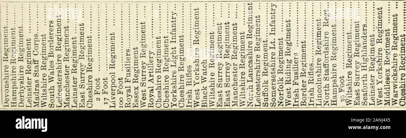 La nouvelle liste d'armée de milice, annuel, liste Yeomanry Cavalry liste, et l'Indian civil service liste . ts d est (s5- !h g 3. ooooooooo-- °^^^^^2 ; g. ss ?-&lt;2&gt;2j'^ ?c o ^^p sss ; sa;un ?j ?^^^^ ; SSSS. O I S ? 2 &gt ;. ^ Tm O &gt ;-.&gt ;" ? m 03 " o ; .. g 5.- gp-o3 o^ ^B ; ;§.• ?£ ?^5&gt ; o e ? 6 ?l =ilss =i.ii-it.g|ii ?§5 isrti iisilfilliii|tr" = = -•^ Sit- 2  = J -f I - S^§ ^ ? --^ S e| e-l zt s||| r.rglti ^e| g| je il^j s ! LlfMlftlliiWP » op o5^ a ; o. Corps du personnel du Bengale j-ue ast™-iment. LlEUIENAKTS budLIECT 426.. Le lieut. East Surrey se coucher .&gt ; ?imom, Regimeat irlandais .... Cheshire Regiment........... JLeinster Regiment .. Banque D'Images