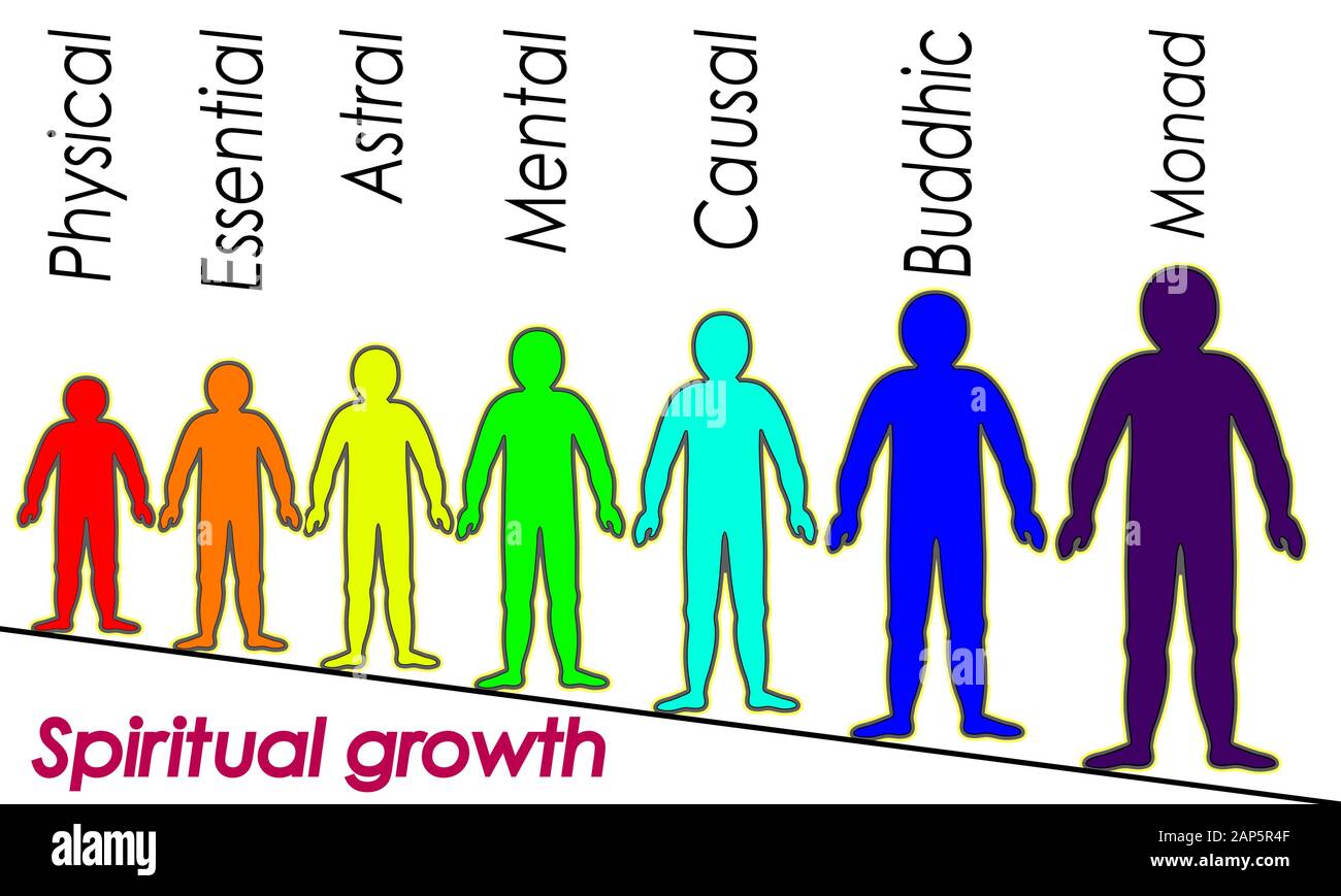 La croissance spirituelle, de couleur arc-en-couches du corps masculin. L'éthérique, émotionnel, métalliques, astral, céleste, et les couches. Vecto isolés Illustration de Vecteur