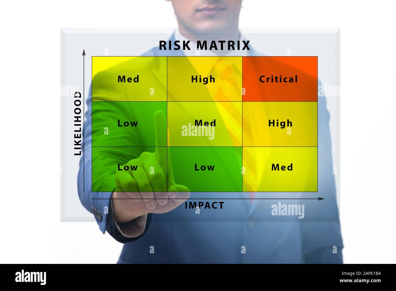 Le concept de matrice de risque avec impact et probabilité Banque D'Images