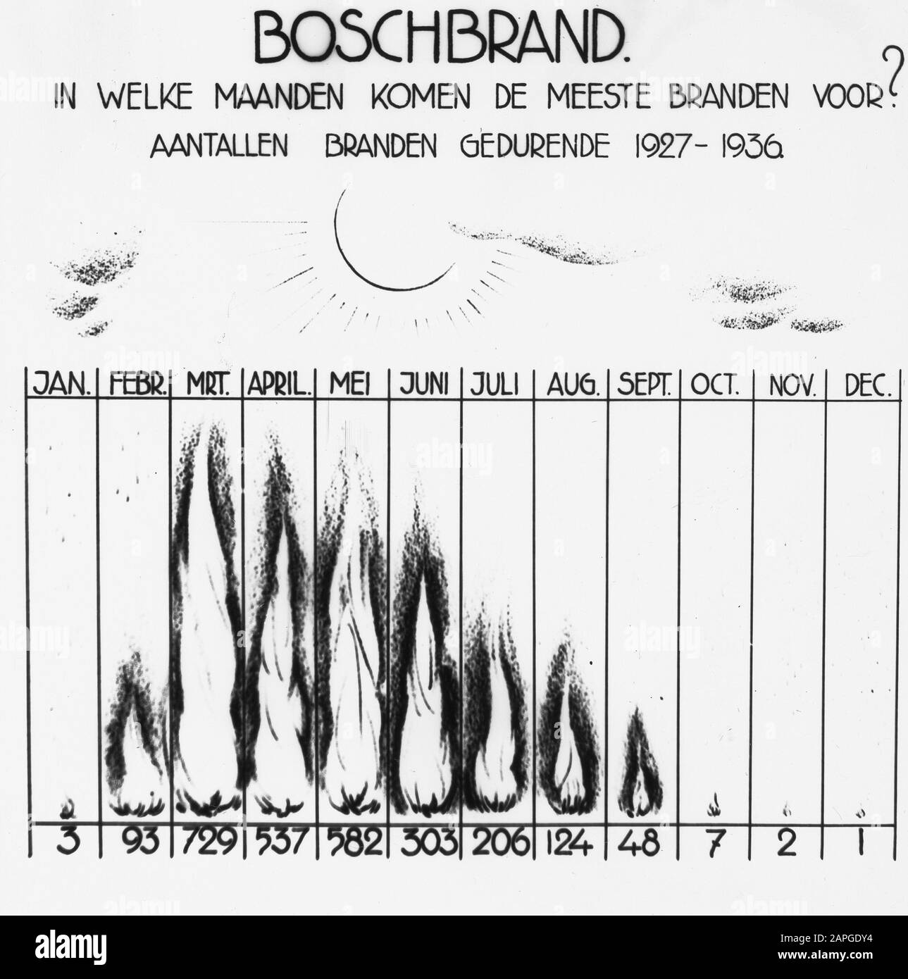 Foresterie, feux de forêt Date: Non daté mots clés: Foresterie, feux de forêt Banque D'Images