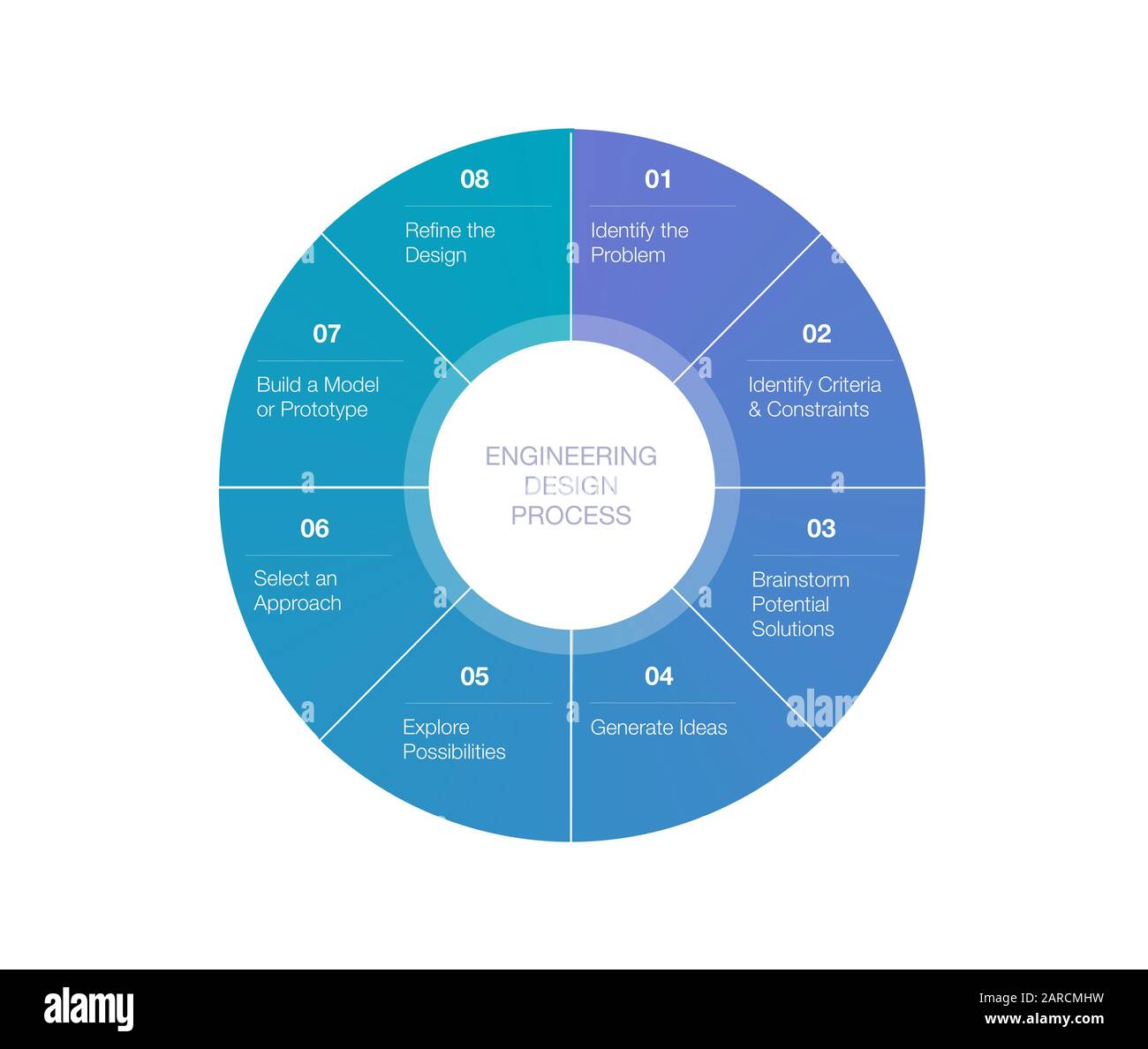 Cycle de vie du processus de développement de l'ingénierie logicielle 8 étapes sur White Backgro. Diagramme ou graphique circulaire. Banque D'Images