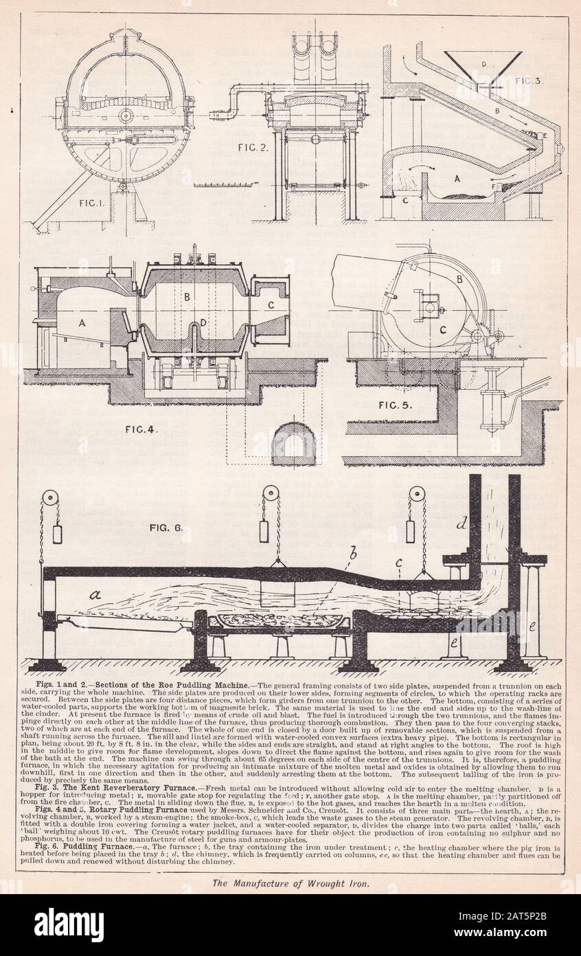 Diagrammes vintage d'une machine De Flaque de Roe, du four de réverbération de Kent, du four de Flaque rotatif et d'un four De Flaque. Banque D'Images