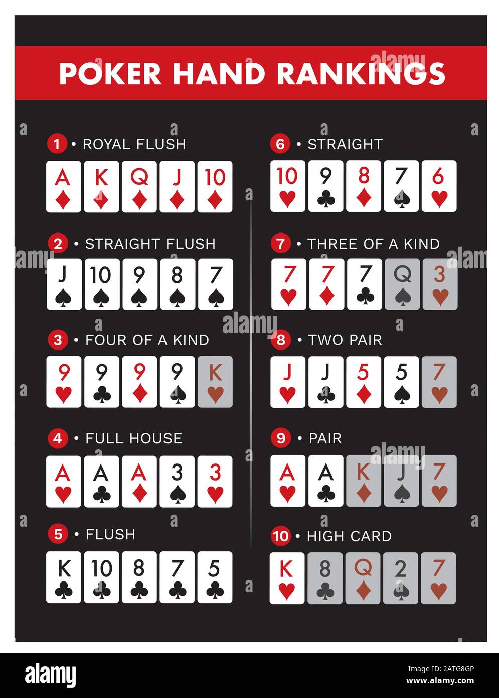 Texas Hold'em Poker jeu de combinaisons de classement vectoriel version 10  texte est contour Image Vectorielle Stock - Alamy