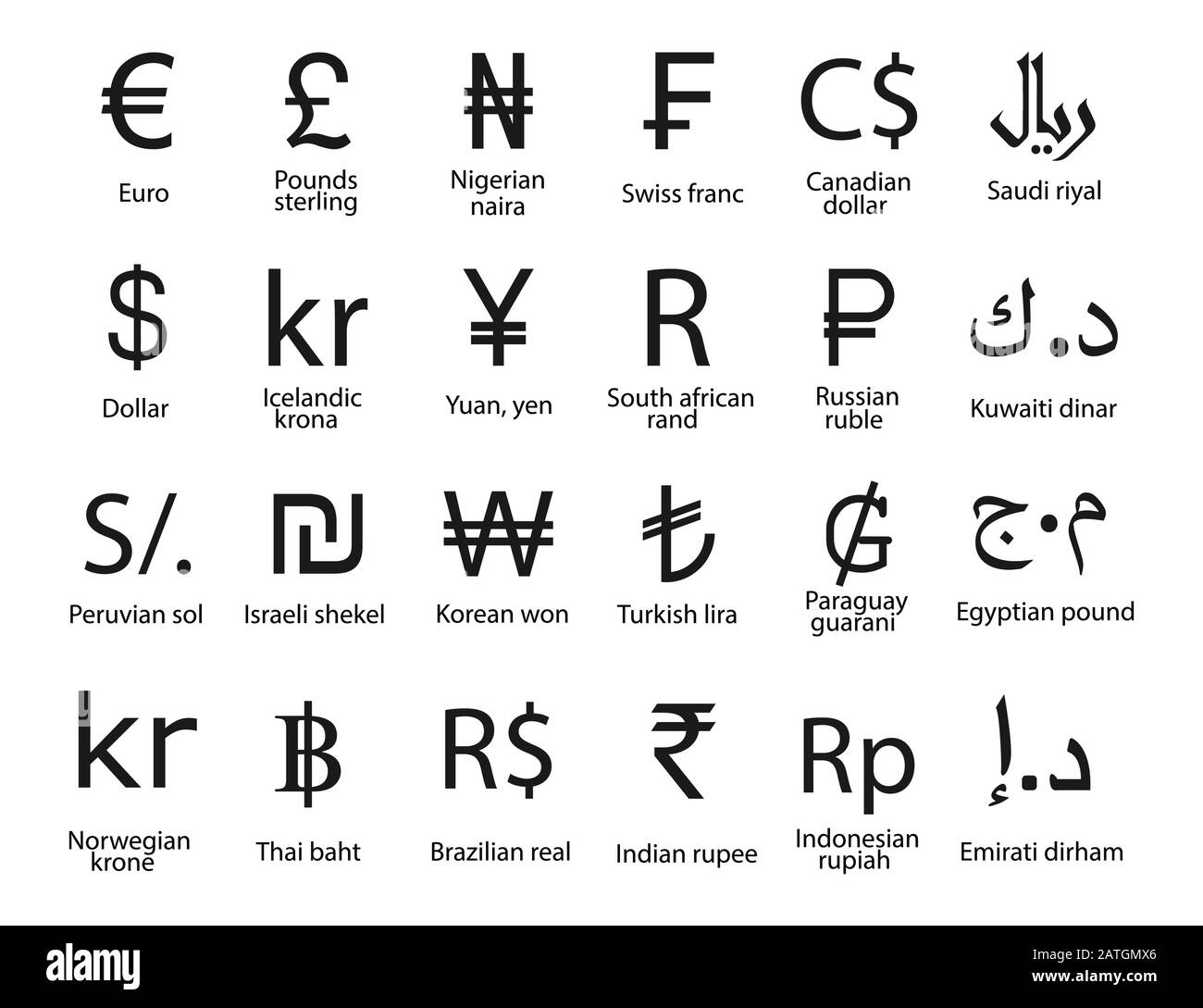 Symbole de devise, jeu d'icônes. Illustration vectorielle, conception plate. Illustration de Vecteur