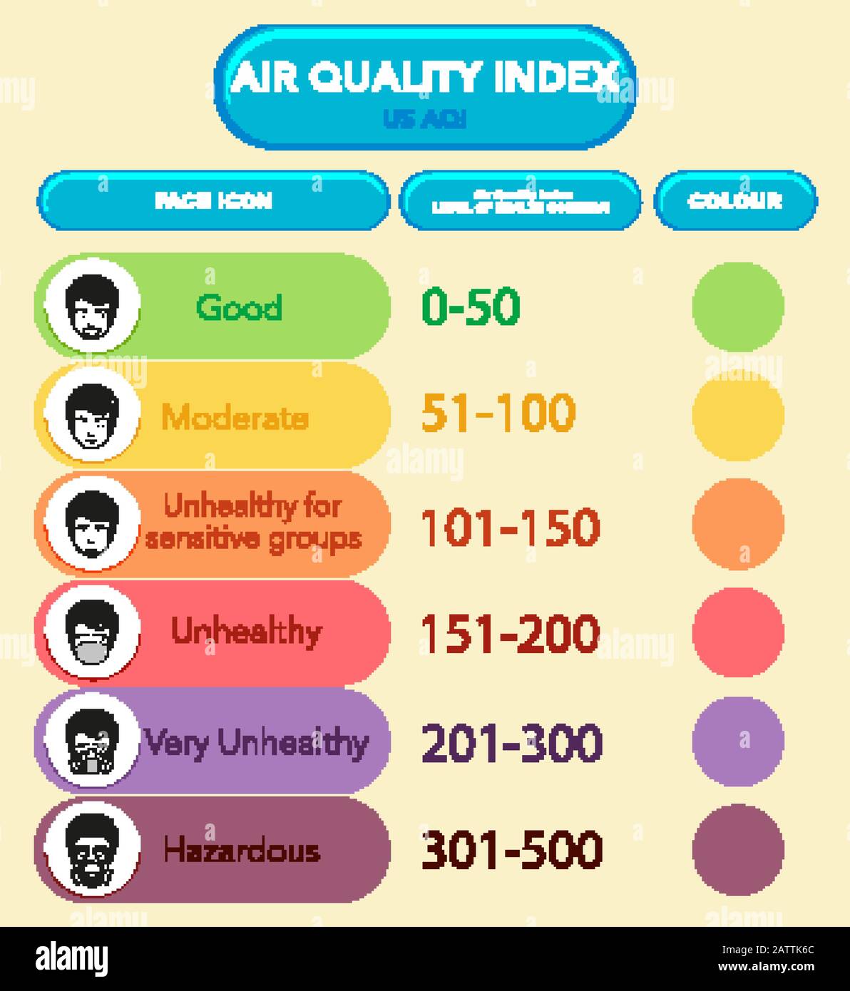 Schéma montrant l'indice de qualité de l'air avec l'illustration des échelles de couleurs Illustration de Vecteur