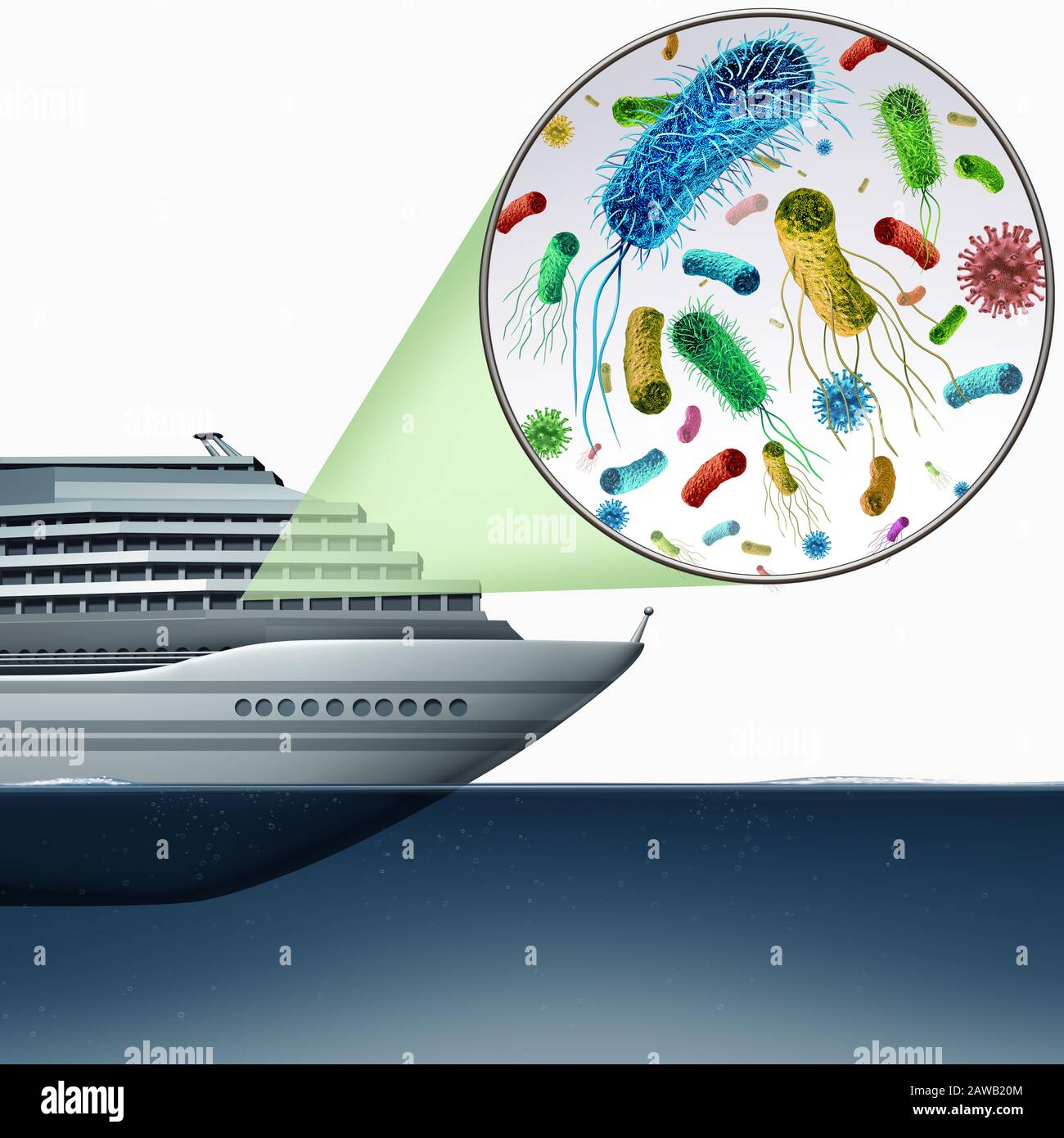 Les éclosions de maladies des navires de croisière et les risques de contamination par le norovirus et l'infection par e coli sont des bateaux de passagers présentant un risque contagieux de santé. Banque D'Images