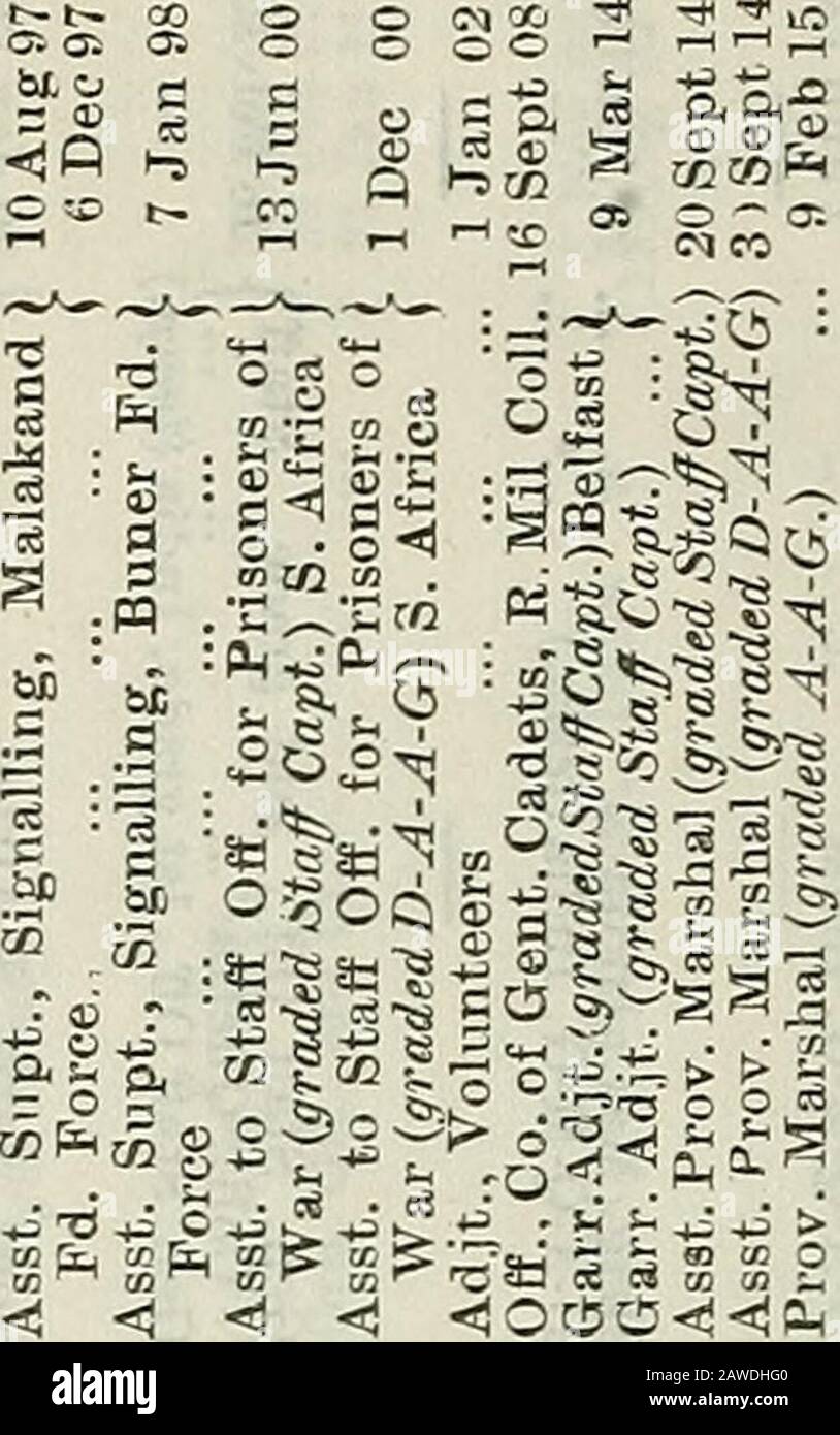 Liste de l'armée . t 2 00 cc;a3-; CC CDS S^ S^ co^ cci.» CC-* CCTF c-:. ^A oi tsi ^ osas oici OiOi 3 P&lt; 00 CO 1-5 &lt;j ?» CO 00 CO CO CO ^A ?§ . o . o . o . o . o . o . ???g StSTJ S-d 5t3-!3 SOC! CM U) H.) ..M CJ I—I C^ D V- CO • O: (&GT;? 0-. 3 L-j 3 t!JS I-5 i-J . C3 (M CV1 d ^g c §3 g s 5 3 03 j 2 M £ CO f 2 CO rtf 00 TJ 00 frt 00S S A SCO 3 TI ^ nj T^-» .gc. ^c fl a c fl 00 3 !l3i,Slb,::u:i OD 1-1 GO 3 0 g- g- S ^ B ^ tf W s&gt; •5&lt;i ^g W 1 A 03 ^:3 &lt;1 ^§ A) TI.2 (I) ^ S^ H r t MS JS 5 H- Z ^ (0 •rt fi TJ 0 ^ 0 o C 5 A C ^ta o A S 5 )5 )5 S97 LISTE DE GRADATIONS des OFFICIERS o c» 6 c So 4) t) t Banque D'Images