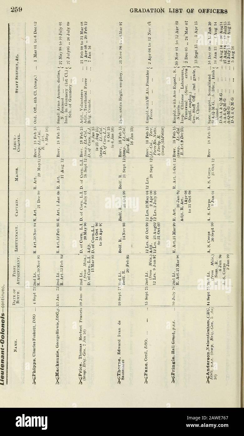 Liste des armées . DE L'ARMÉE BRITANNIQUE. 260 0:1 &lt; &lt; C 6 (* p S^S Â« â′* SS* CO $ ;*,5 SS â′^ ^ ^M je suis d Â»? &lt;Â« 1-5 (2 w S .1 cq â′ r â′ ; 9 .Â°Soo c .S ^ T. M CC O . s â′ â p ^ â ^^..5 o - &gt; ^ ja ? S .S S &GT; H ;3 ? * a.â′ ^^ 1- ^- CO -r K5,. R&gt;Â» a) . i« S =5 =5 RE (M c ^ se&gt; * 3 5 Â° O ; , - Cv) r-4 IFO l^ .0 - aj â Â« g^ â : â :! Â′:3 â′ SO Hm-; U : â 3^ un RO Shi. ,-:i bi a JjÂ« 5Â« BOB 2^ MM â 5 Â£.$: Â′- !-CO â 2 a; l^-Sl^bf. O.Â«?Â§&lt;^ ^ 5 Â» Â-= i-=Q ^S â c .c.e-S- 0 S ^4^ . Â£ 3 ^ J2 -si-; 1 t; 5^ Big t^ A&gt; .CO So- t i uw K r iii60 a LISTE DE GRADATIONS DES OFFICIERS Banque D'Images