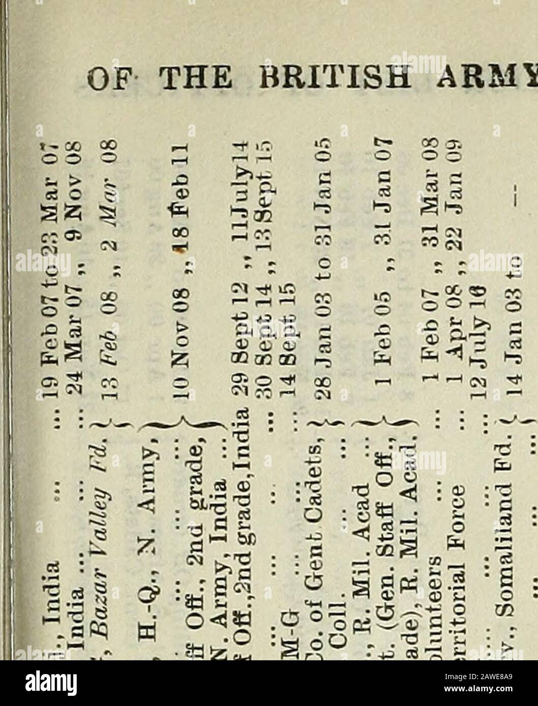 Liste Des Armees S Uu Rr R Rh 2 3 Lt C A 2 Ft Wo Jd Rt 2 Im Rt O C B Si