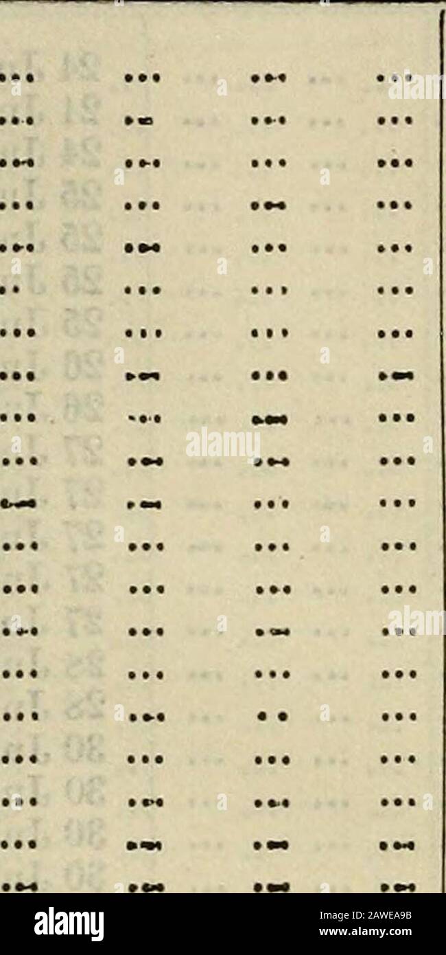 La liste marine . RÉSERVE NAVALE royale. Les SKIPPERS du MEPORARY (^.i2.)—suite. Nom. Date d'infériorité. Petite Embarcation Auxiliaire. Où Servir.^ Charles Myallswdliam Henry Hammondthomas Martin Leo ...Robert Barberthomivs Whitcombe...William Normandale Herbert Lill Joshua Baxter .^ Herbert George Crampincharles Londonfrederick John Williamharry Victor Cook ...Robert Watson Albert Young Herbert William Southfrederick Nicholson... Alfred East John Charles Turnerrobert A. Thomas ...Henry William Gricegeorge Anderson Howellpaul Hansen Overy .„Thomas Learygeorge Kay .„ .- Colin Wood George Burgess Mark Cullum Banque D'Images