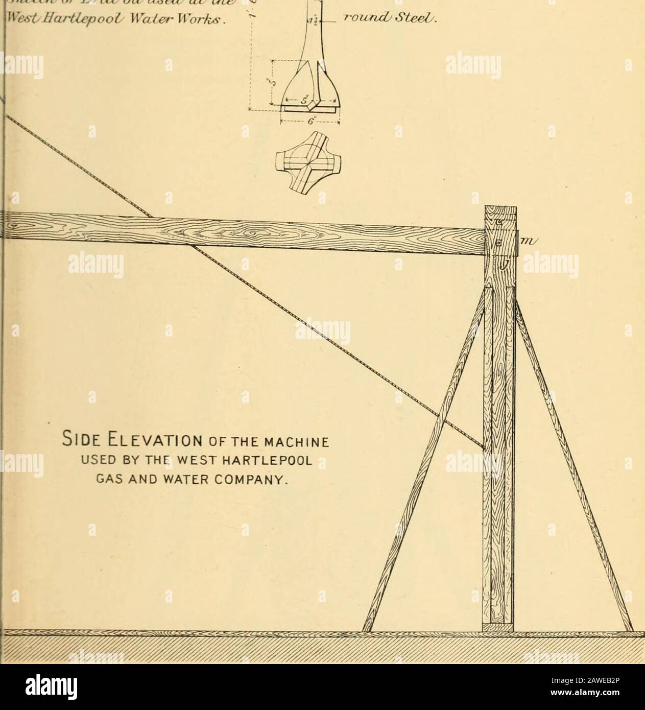 Transactions . froc* i UjEJW-42. VOI TXXPi ite .17.17. MTJ. G franstm^saper ftr ? Deep Boring Mttchznes* Fig. 2. Esquisse de foret utilisée à L'Uie/ &lt;owest Hartlepool Water Works. 1!, carré•fer i  J 1 X /j, rond acier/. Rond Steely.. Échelle  4 Pieds À 1 Pouce . VolJOOCPlatelXEPK. 7 B zZtustrafc J/^y/y/W/.^/WM?||/W/W, O/t DeepJSoringJMackm&s. Avant élévation de la machine UTILISÉE PAR LA COMPAGNIE WEST HARTLEPOOLGAS ET LA COMPAGNIE D'EAU. Echelle   4&lt ; Sensation de 1 Pouce. Banque D'Images