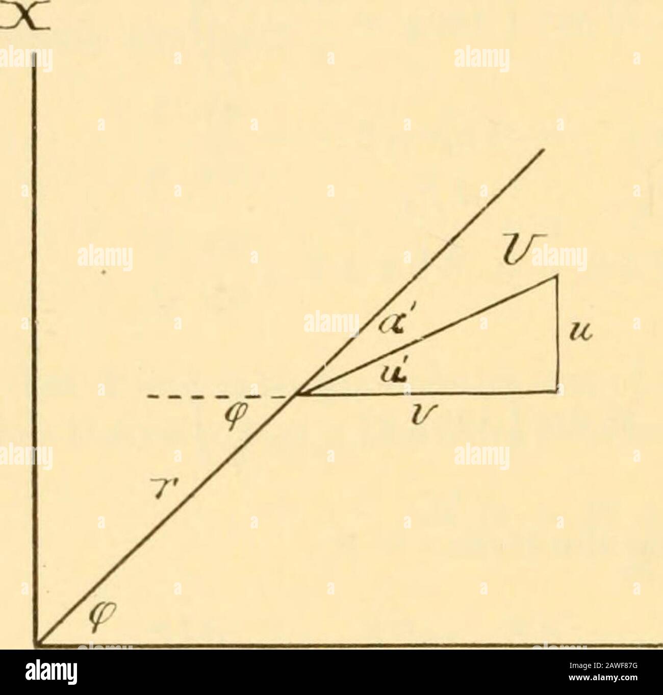 Smithsonian diverses collections . dx dt dx 1 dp . DFX HDF d?F DU2 — = 2 co sin 6 —- — k —   — ^ . p dy dy dy dy dt dy par conséquent, nous avons P - = 2 co sn p dt P = 2 co sin 6 FX - KF - — - * W + C . . (6) Écriture x — £ = r sin &lt;py — rj =? R cos &lt;p 236 SMITHSONIAN DIVERSES COLLECTIONS et en remplaçant les valeurs de F et Fv nous trouverons P = [2 wsin 6 . N - km - M]lognat RP - [2 a) sin 0 . M + kN + N] &lt;p MR - Nrj . MW + N?^  sin &lt;p + — cos &lt;p vol. 51 (7) - U 2 + C la condition selon laquelle les isobares sont des courbes fixes nécessite that2wsmdM+kN+N = 0 (8) l'équation (7) montre que le Banque D'Images