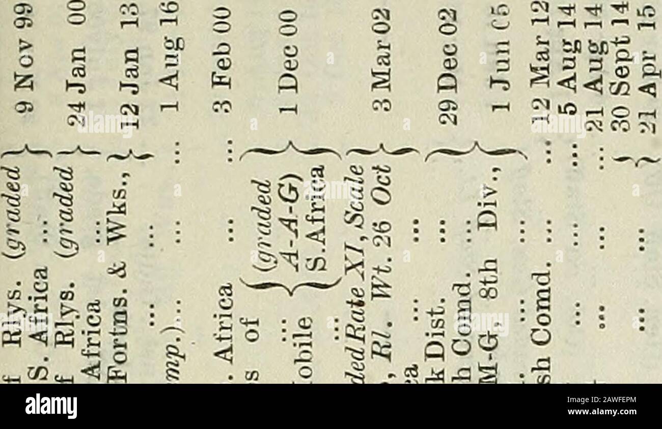 Liste des armées . T 3 • •T Sfd oOiE-5 aj t^ £t * t-3 &lt;JP5 g M P J ^ FC ss « to-g PO—O u r u fi ? 57 LISTE DE GRADATIONS DES OFFICIERS -T ^- CT-. O IM y:^ -X) tJJ O: OS O O O O C BC+3  ^ ^ cj jo &lt;u 3 A -Go fiQQ^O CO ^1 ::i «RH ,0 W 00 CO cm : a; t^ 90 A: O (^ c-;. .00 1-1 ? FE &gt; Jan MarAprJuly ^ g^ i-s •^ ** RH RHC^(M 01 s S ri; il M H Pw (N C-) d-d A -S : •* ai.- =« •efi SB o !&gt; C S c .5 Ms 2 BC :&lt;J :5 d piii d s : bc- dis ? AS^.-M -^ 2 &lt; SC g i .FC ^5 -So S Q es.S.£!tst •••2 ? ??!:; d §* .s^n?-; osn zj O 00 n o :c cc ?* UT) 0 RH ,H r- O !^ O 03 01 ^ 00 o •^ cc c^. M ^o :r^^ zc Banque D'Images