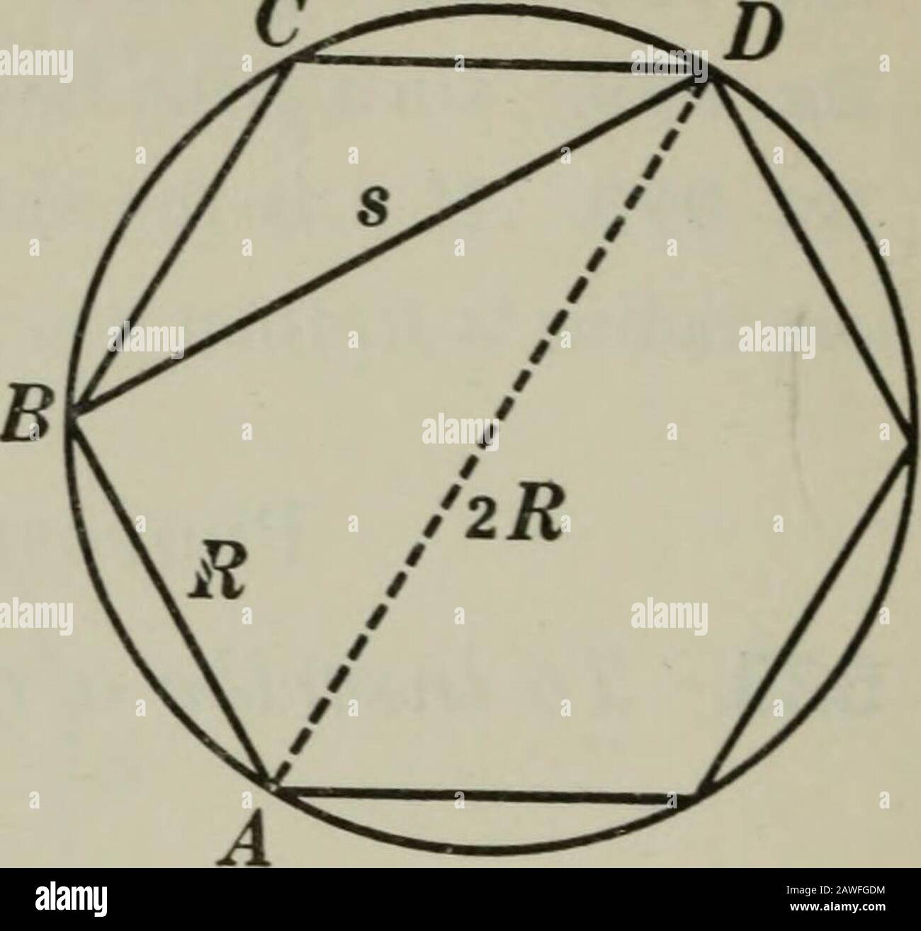 Plan et géométrie volumique . Cercle donné 0, À inscrire dans le cercle O un hexagone régulier. I. la construction est laissée comme un exercice pour l'étudiant.Hint. AB = rayon OA. II. Argument D'Épreuve 1. Dessiner OB. 2. Puis UN ABOi^ équilatéral..-. Zo = 60°. .*. AB = 60*^, i. e, un sixième du cumul cir. .*. La circonférence peut être divisée en six parties égales.•. Polygone ABCDEF, formé en joignant les points de division, est un hexagone régulier inscrit. Q.e. d. III La discussion est laissée comme un exercice pour l'étudiant 3.4. 5. 6. Motifs 1. §54,15. 2. Par contre, 3. §213. 4. §358. 6. Arg. 4. 6. §517, a. 250 PLAX Banque D'Images