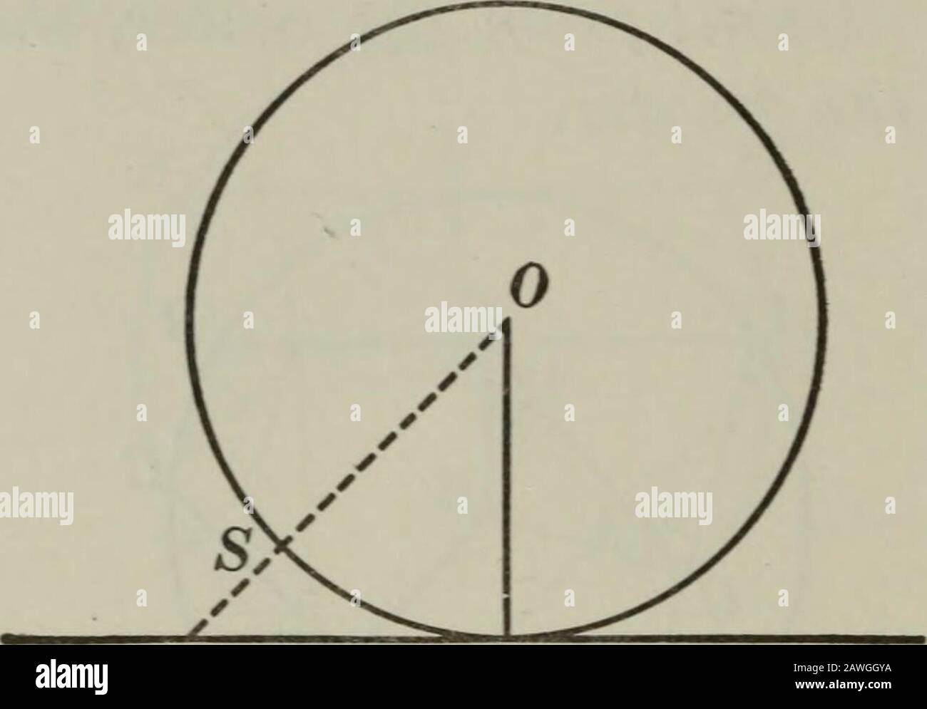 Plan et géométrie volumique . du centre 0.Pour prouver l'accord AB &gt; CD d'accord,l'épreuve est laissée comme un exercice pour l'étudiant. Conseil. Commencez par une OGF. 311. Cor. I. un diamètre est supérieur à tout autre accord, 312. Cor. II. Le locus T1W de tlxe mi-points de tous les chordsd'un cercle égal à un accord donné est tl%e circle hav-ing le même centre que tlie donné cercle, et avoir pour les ra-diu la perpendiculaire du centre à l'accord donné. Ex. 433. Prouvez La Proposition IX par la méthode indirecte. Ex. 434. À travers un point donné dans un cercle construire l'accord mini-maman. Ex. 435. Si deux accords sont tirés fro Banque D'Images