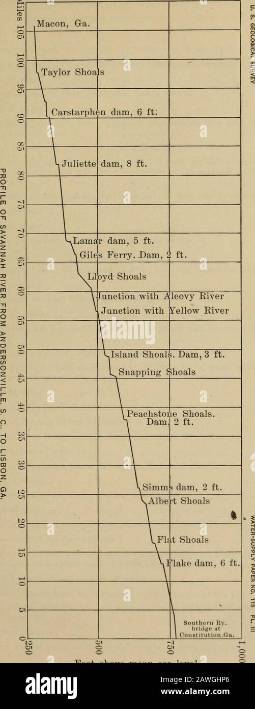 Relevés et profils de rivière réalisés en 1903 . y, surface de l'eau High Water Lightwood Log Creek, bouche de, surface de l'eau 60 pieds à l'ouest de la rivière, grand arbre de noyer, clou à la racine de Browns Ferry, 40 pieds à l'ouest de, double arbre de chêne d'eau, clou à la racine de. Surface de l'eau High Water Browns Ferry, 1200 pieds au nord-est de O. C. Brown;s House, dans l'abattement de briques et de pierre à l'arrière, coin nord-ouest, tabetindiqué 518 Atlanta Powderbag Creek, embouchure de, surface de Water Creek, 520 pieds au sud, 30 pieds à l'ouest de la rivière, arbre de boîte, Perrodant des ongles du ferry de Dooley, 114 pieds à l'ouest de la rivière, peuplier Banque D'Images