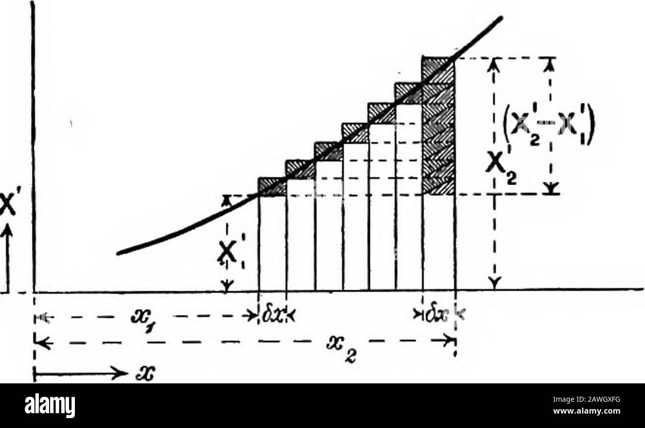 Le calcul pour les ingénieurs et les physiciens : intégration et différenciation, avec des applications aux problèmes techniques et des tableaux de référence classifiés des intégrales et des méthodes d'intégration . Fig. 5.. Fig. 6. de sa longueur se trouvant en partie devant et en partie au-delà du point: c'est-à-dire, il n'y a en fait aucune différence de sens entre les thélocutions la pente de la courbe au point et le gradient de pas sur une courte longueur à ce point. Puisque l'eachincrement de X, ou 8 X, est égal à X fois l'in-crément correspondant de X ou Sx, nous avons en fig. 5 tous ces incréments de X Page manquante Page manquante Banque D'Images