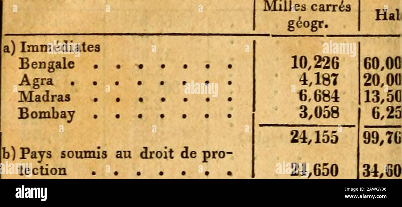 Almanach de Gotha . i ,54913311, ni 14 I3 50 37890,43 1 1,73 ^ Grande-Bretagne. — Coloni (53) tigoa -badoes minica ......... nade laïque •...., ntserrat vis Kitt« (St. Christophe) Lucie Vincent »Go tola ;uilla lidad aina muda .... Demerara et EssegiboBeibice dura« ...... de bonne espérance . 9 Leone . . . Château de la côte de riz ibie . . Hélène .* . .* . [;nsion ...... elles veau paie de Gallcs-mër. De Diemen . .ire du Cygne . .;s australes mér. ,Falkland Mles carréag^ogr. 55,08 1,06 12,95 5,88 301,4 2,21 0,94 3,23 2,73 6,12 8,8 0,96 4,23 113,04 307,23 1,03 4709 2955,4 8348,549419,8 31,84 3,581, Banque D'Images