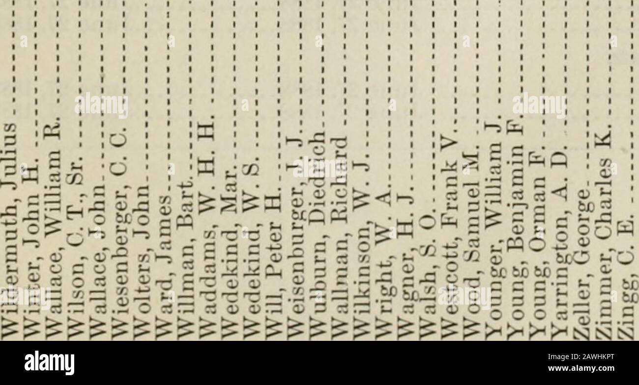 Annexe aux journaux du Sénat et de l'Assemblée de la ..session législature de l'État de Californie . PHC»(y2coPHet(D-(P-ihiHoi&lt;5 fcH&HOpHeLiC4cm. 144 RAPPORT DE L'ADJUTANT-GÉNÉRAL. Tableau S.Liste des commissions Émises Aux officiers des cadets Ukiveobésité Depuis juin 1886. Classe de 1887. Kajie et Grade. Date de la banque. Qualifié. Colonel. Emmet Eixford. Lieutenant-Colonel. Jacob Samuels. Majeur. Arthur D. Capitaines De Croix. Harry B. Rathbone Thomas A. Gamble William W.Sanderson W. J. Variel -- premiers lieutenants. Frederick C. TurnerArthur J. Thatcher-John F. Wilkinson.. Deuxième Lieut Banque D'Images