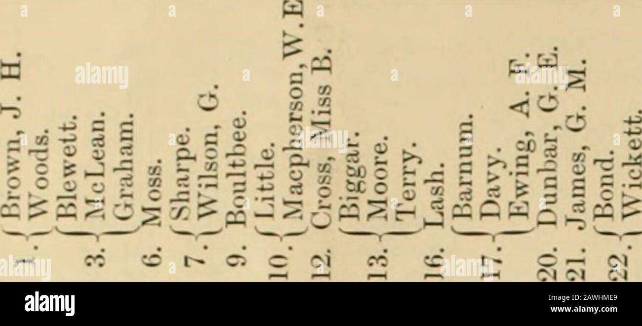 Listes de cours et de prix, 1892 . Shore, R. A. A. ; Stanbury, J. G. ; Tarrant, A. D. ; White, J. C. L. ; Histoire : Ashdown, C. R. ; Beach, M. W. ; Bourne, C. K. ; Falconbridge, J. D. ; Heffernan, J. ; McCready, J. B. ; McEwen, M. W. ; McLean, W. ; Meighan, Mlle A. ; Menish, Mlle J. ; Milligan, J. C. ; Robb Miss D. G. ; Robertson, Mlle I. A. ; Scott, W. A. ; Sinclair, W. E. N. Sparks ; Stevenson, W. E. ; Thompson, D. W. ; Weese, F. H.Frtnrh : Brown, W. C. ; Grant, R. ; Graham, L. H. ; Kilgour, Mlle M. I. ; McEwen, M. W. ; McKenzie, E. H. ; Richardson, F. H. ; Robb, Mlle D. G. ; Ronald, W. B. ; Banque D'Images