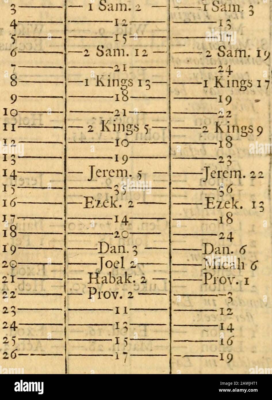 Le livre de la prière commune et de l'administration des sacrements, ainsi que d'autres rites et cérémonies de l'église, selon l'usage de l'Église d'Angleterre : Avec le psauteur ou les Psaumes de David, ils pointent comme ils doivent être chantés ou dit dans les églises . t les ^EAR. J Lefffms propres à Sand.iys. Dimanche de Ad-Iheiirft— 4 dimanches ajteiChri/lnias.Thélii-ft— dimanche après l'Epiphany. Thhélirft- Septtuagefima. Sexagefima, Quinquagefma. Tent.Firft Dimanche 1 Leilbn 2 Lellbn — Eafter-day.IleiTbn —2 Leilbn — Dimanche AfterEl/ter.The firft- 2 3 4—^-5 Dimanche Afcenjion-day. J0J/tfunday. 1 Lieilbn Banque D'Images